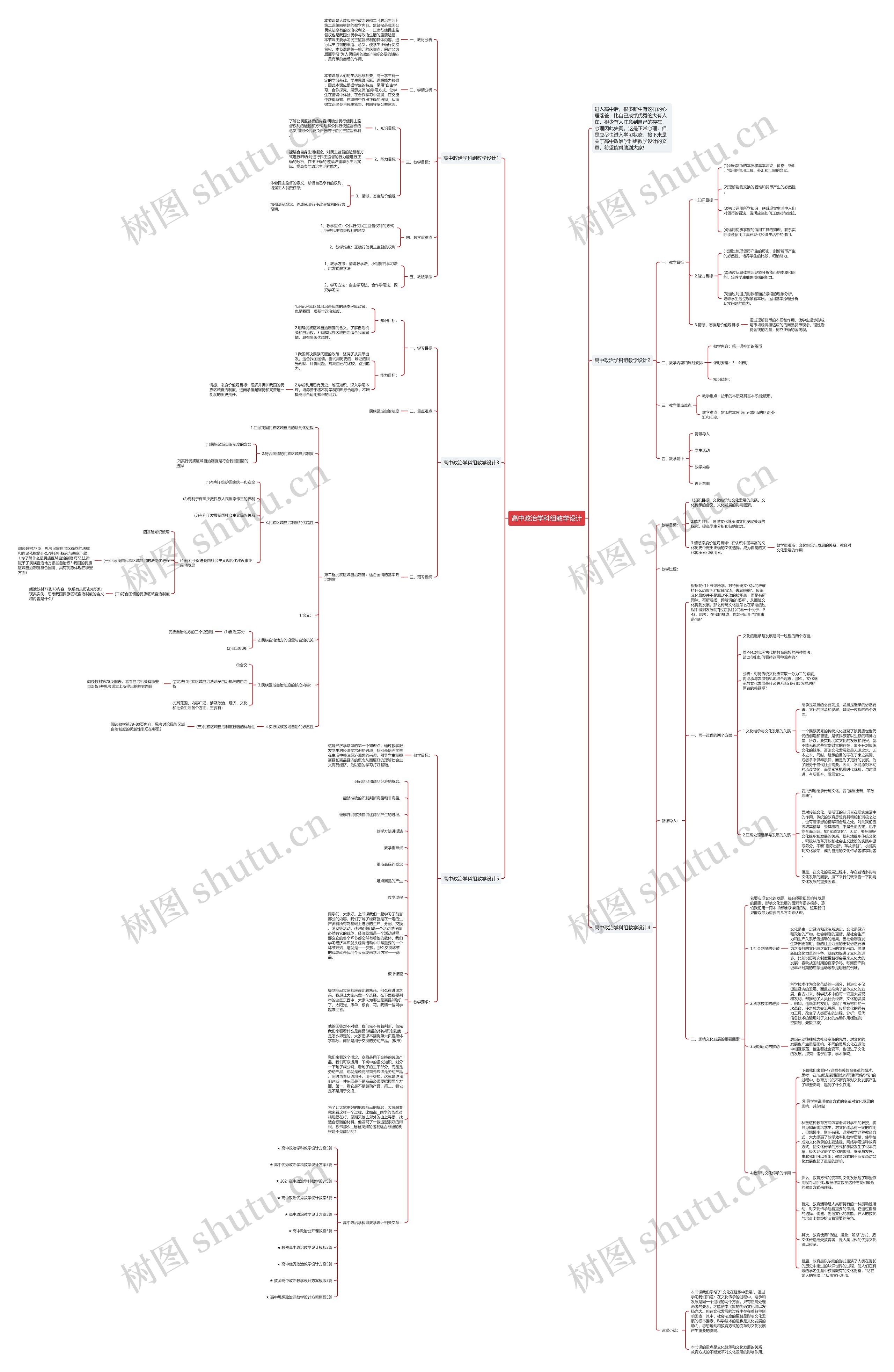 高中政治学科组教学设计思维导图