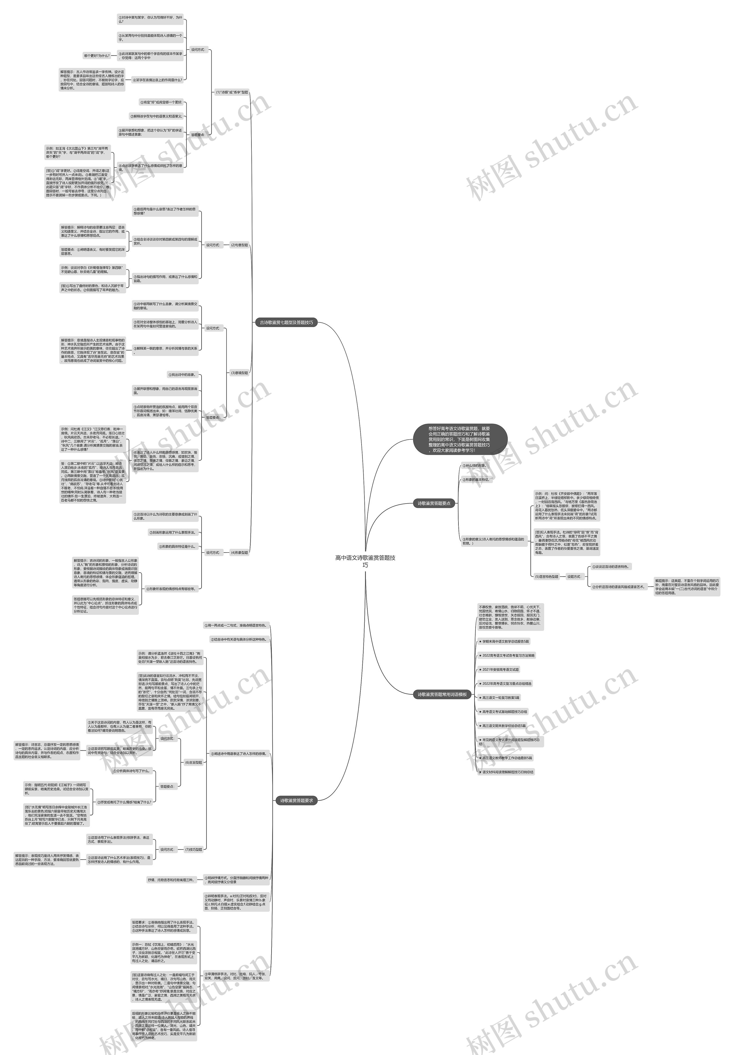 高中语文诗歌鉴赏答题技巧思维导图