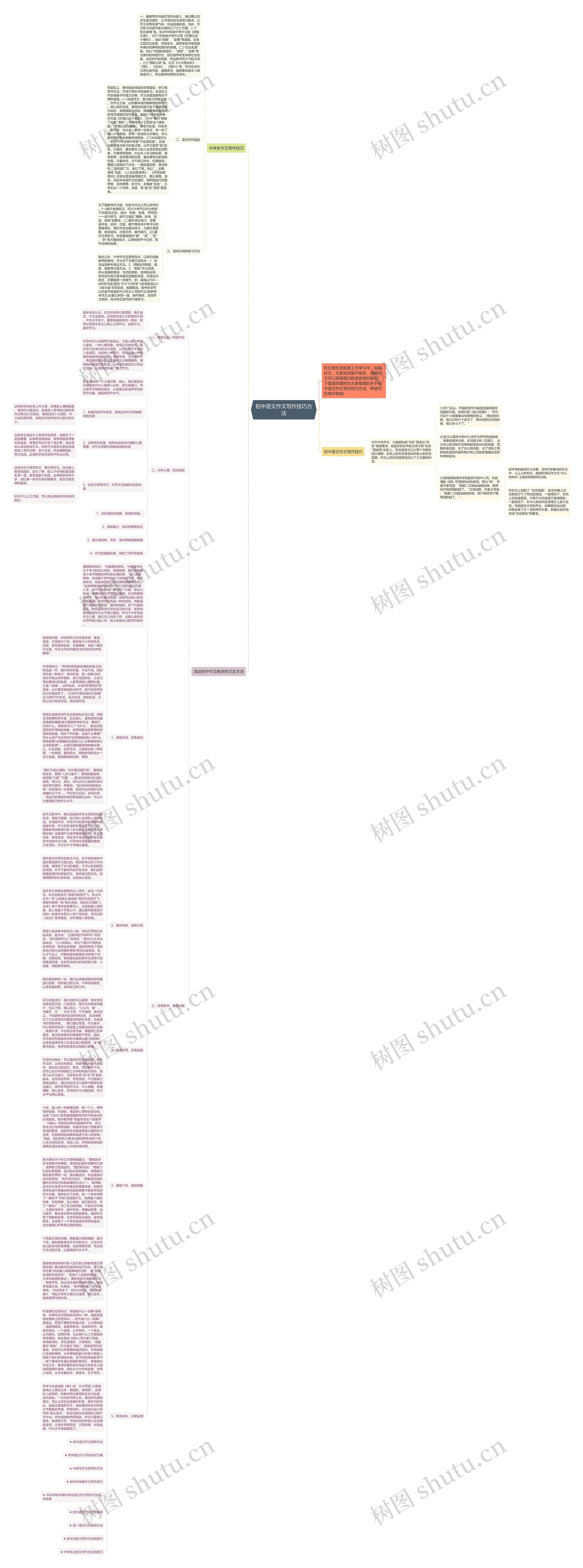 初中语文作文写作技巧方法思维导图
