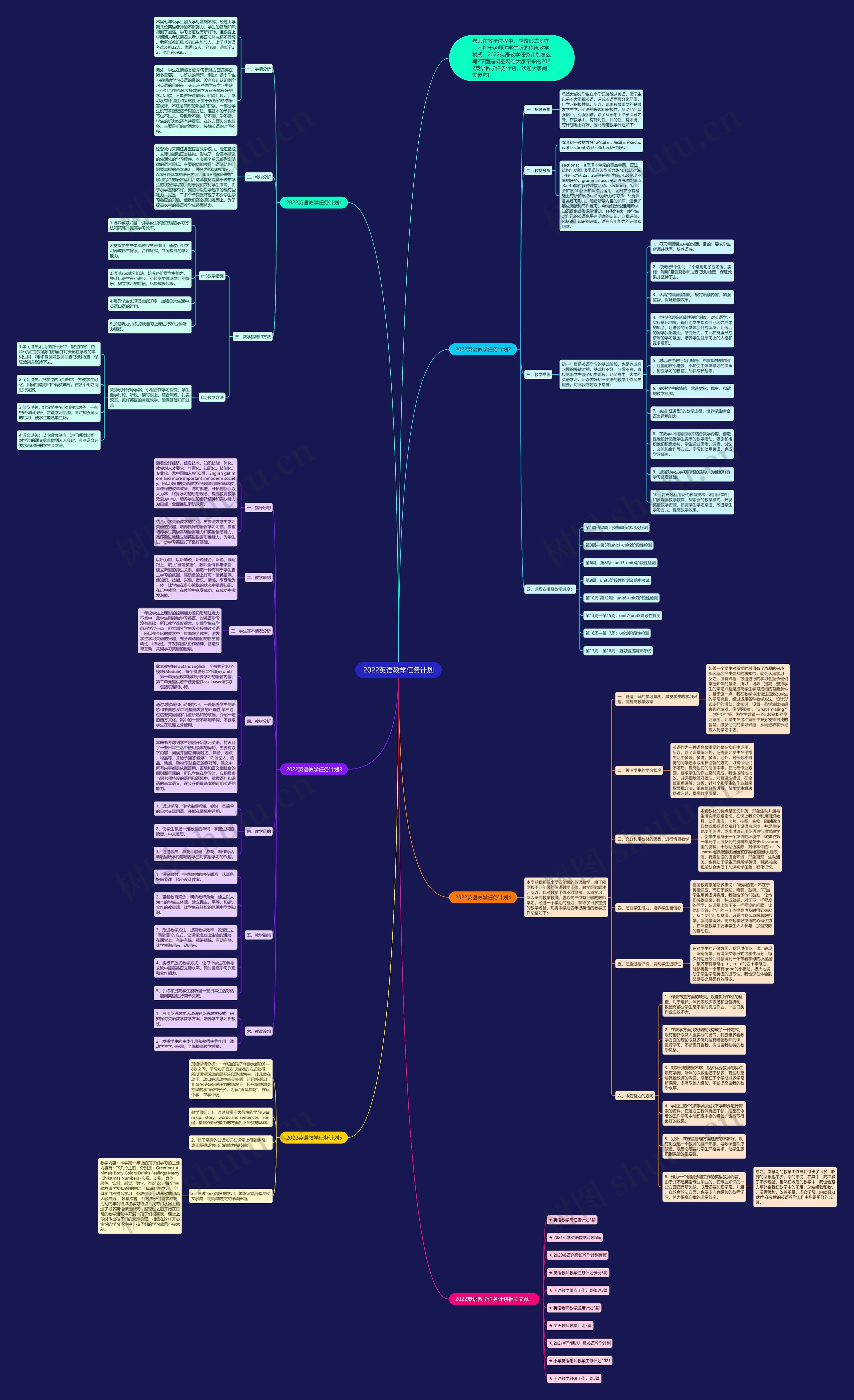 2022英语教学任务计划思维导图