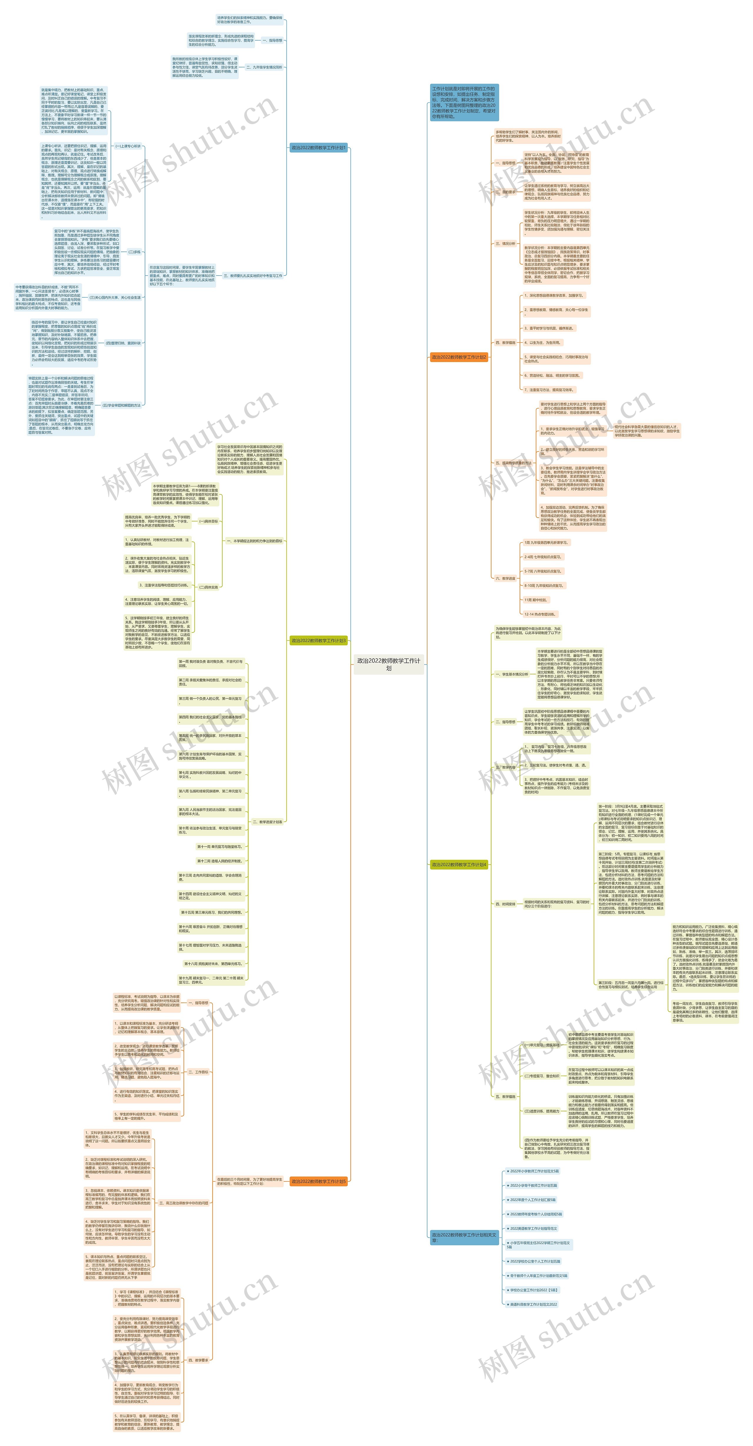政治2022教师教学工作计划思维导图
