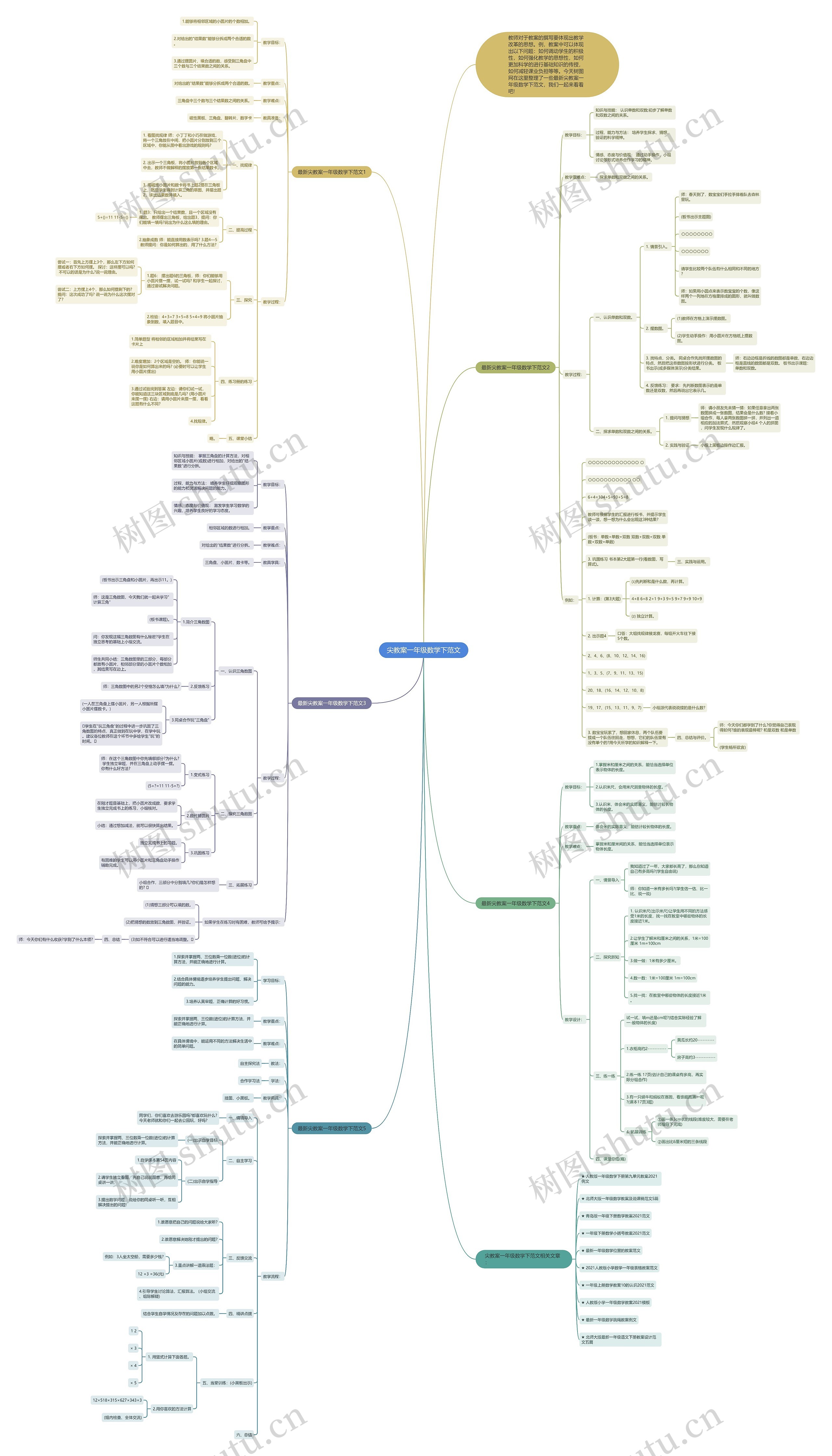 尖教案一年级数学下范文思维导图