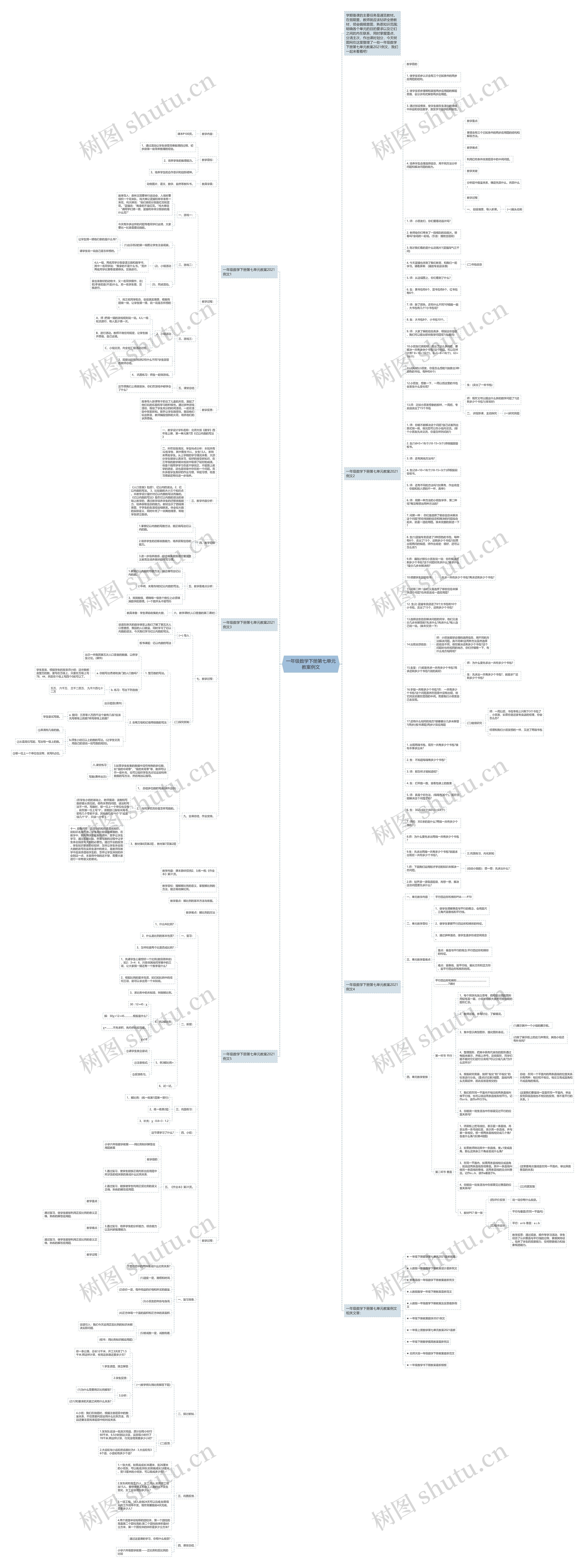 一年级数学下册第七单元教案例文思维导图
