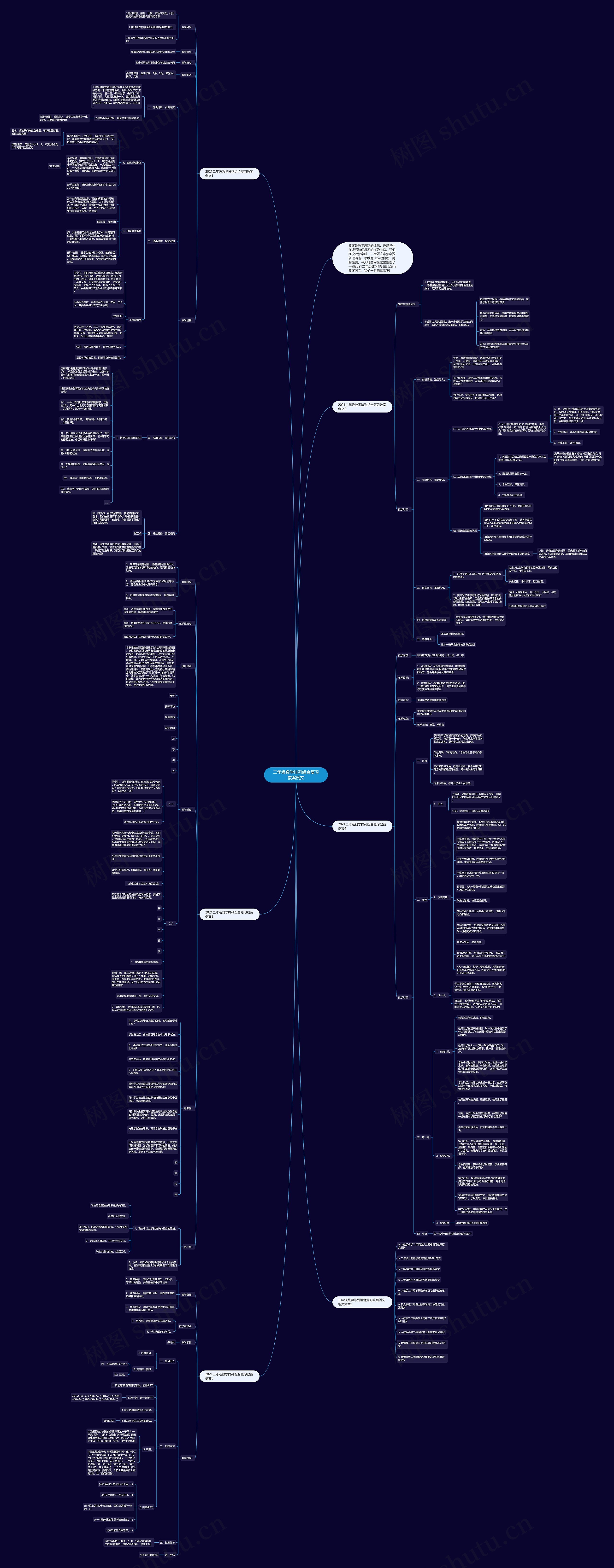 二年级数学排列组合复习教案例文思维导图