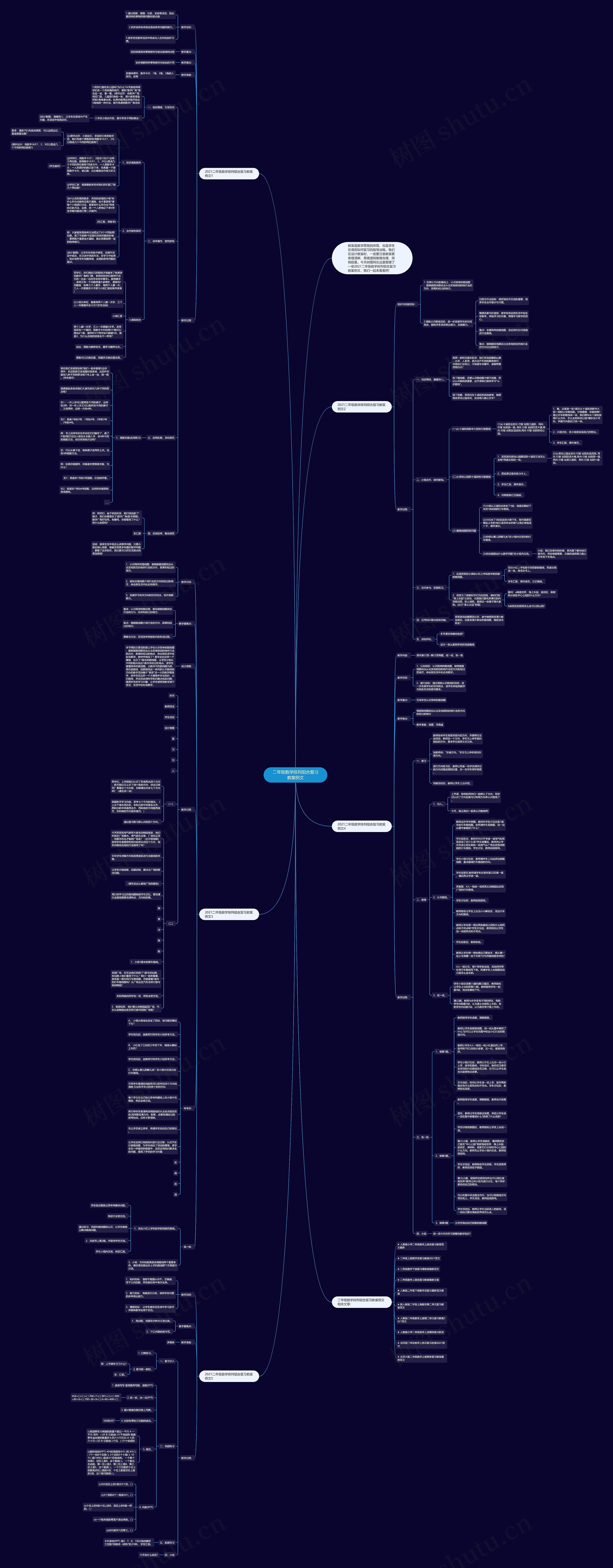 二年级数学排列组合复习教案例文 二年级数学排列组合复习教案例文