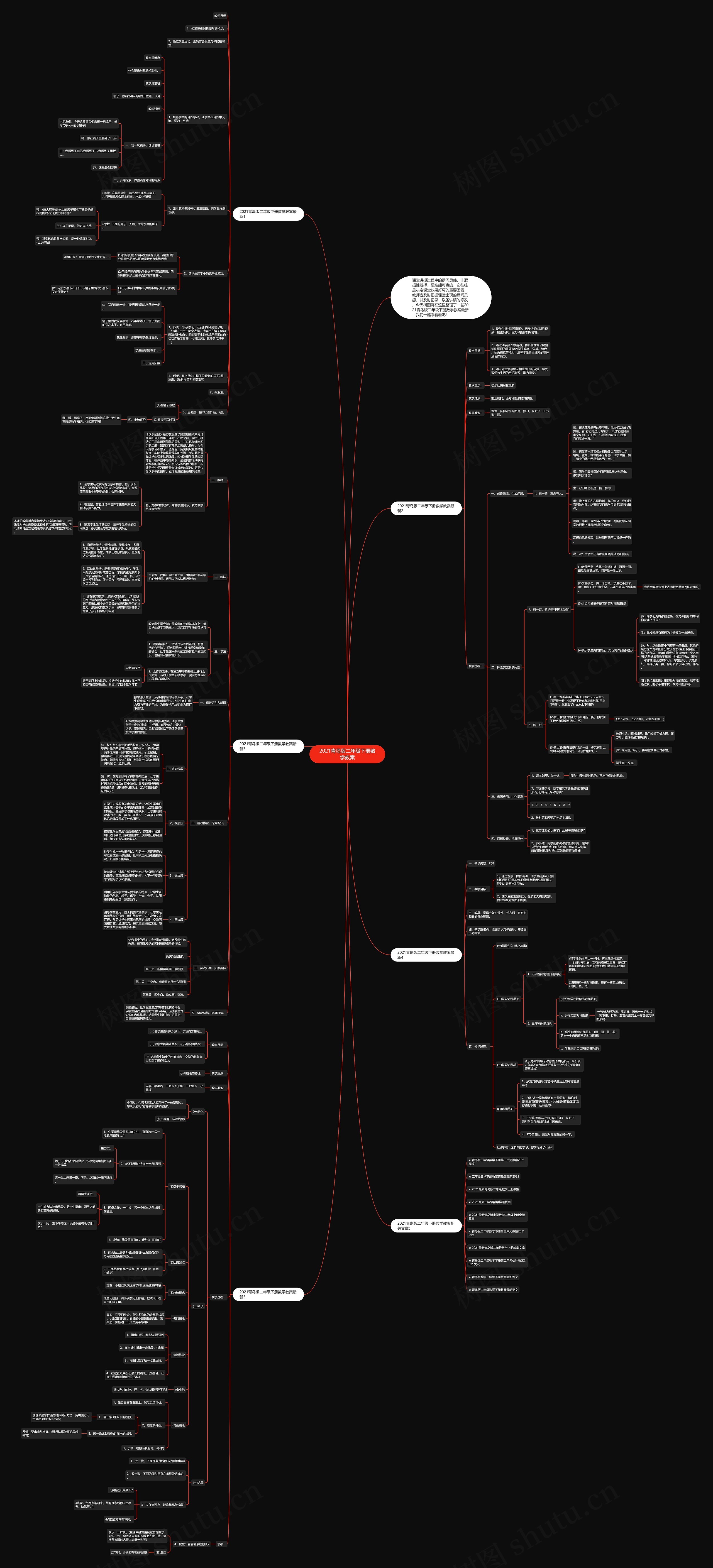 2021青岛版二年级下册数学教案思维导图