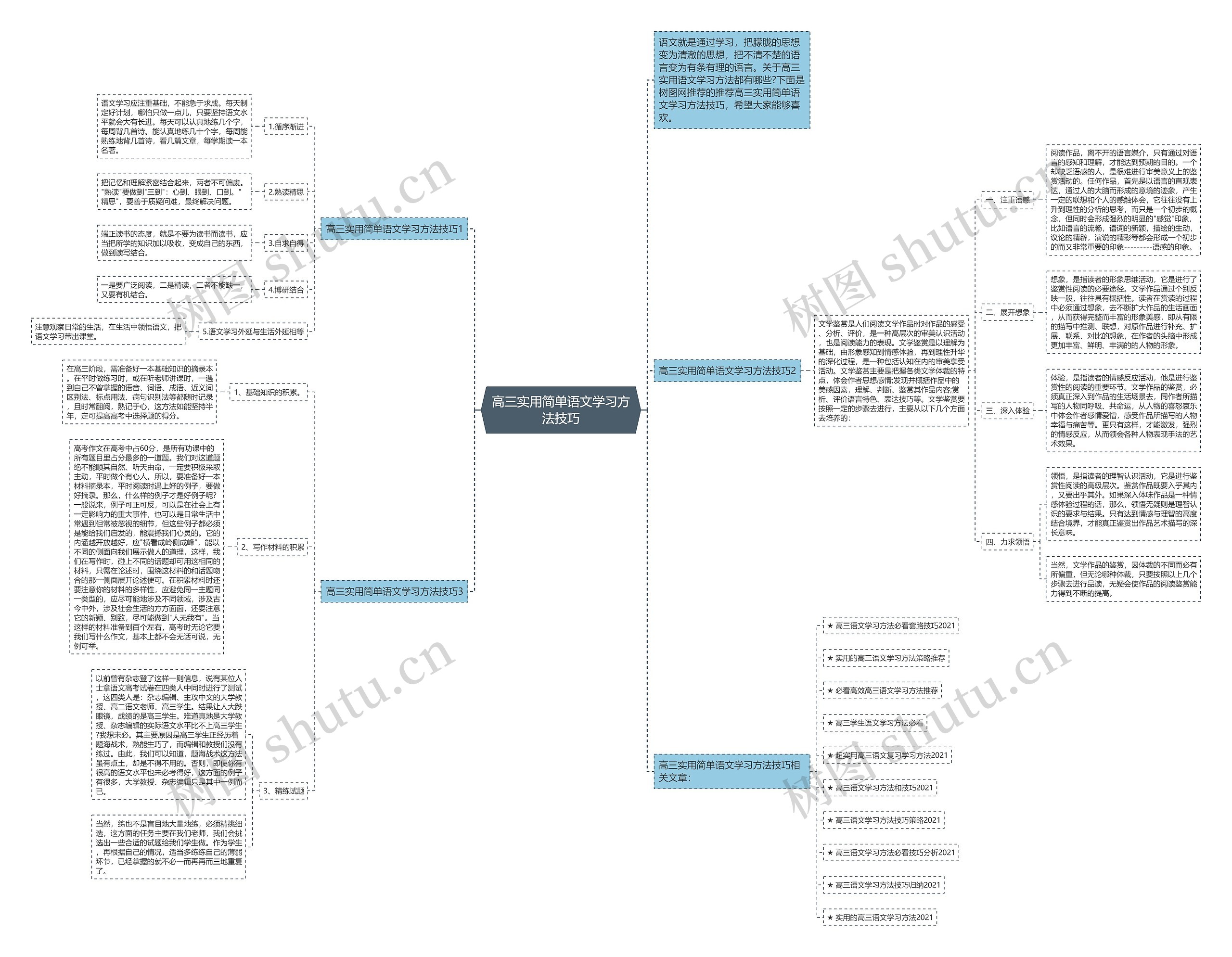 高三实用简单语文学习方法技巧思维导图