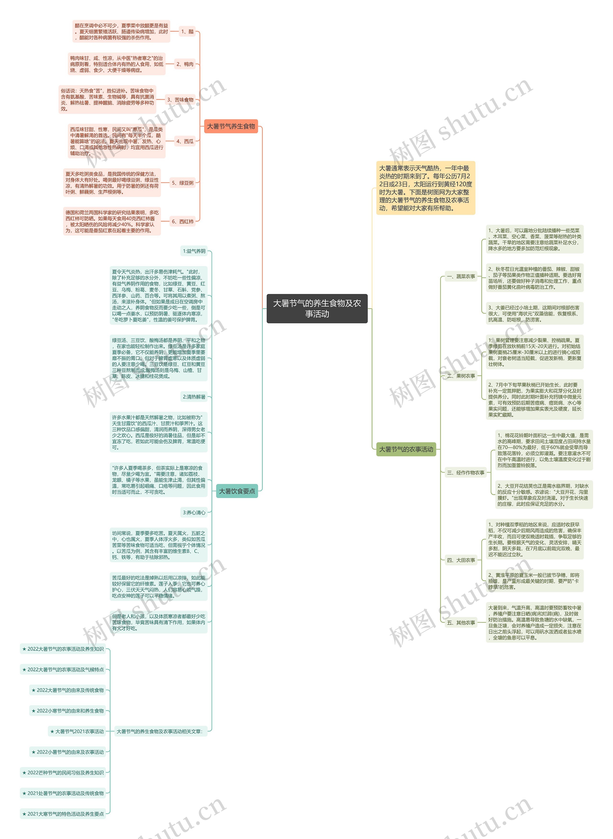 大暑节气的养生食物及农事活动思维导图