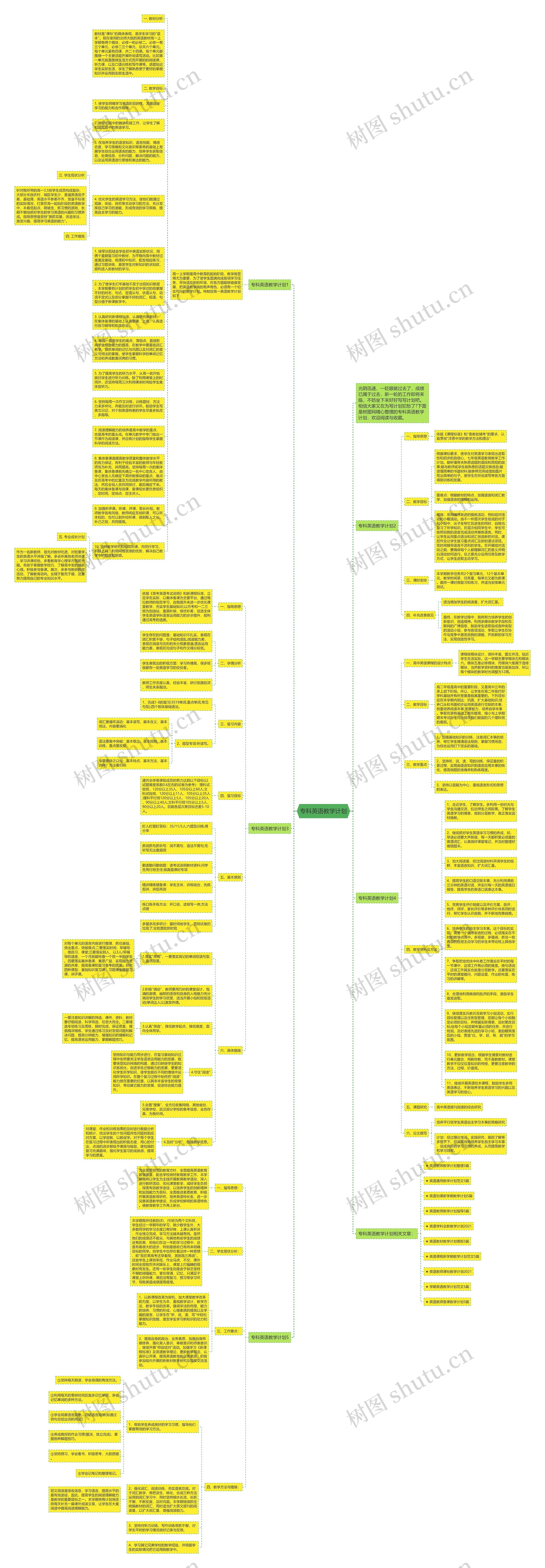 专科英语教学计划思维导图