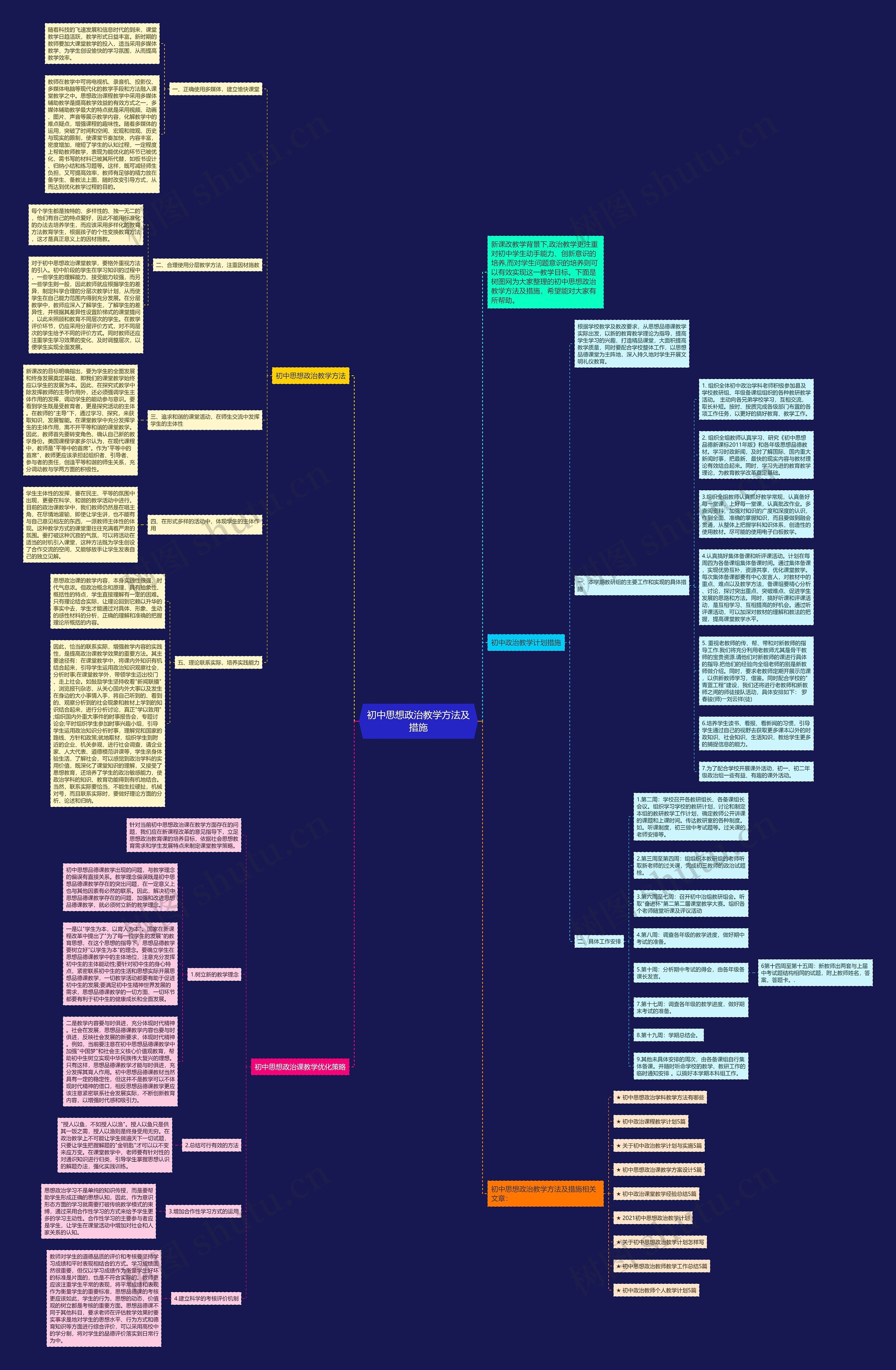 初中思想政治教学方法及措施思维导图