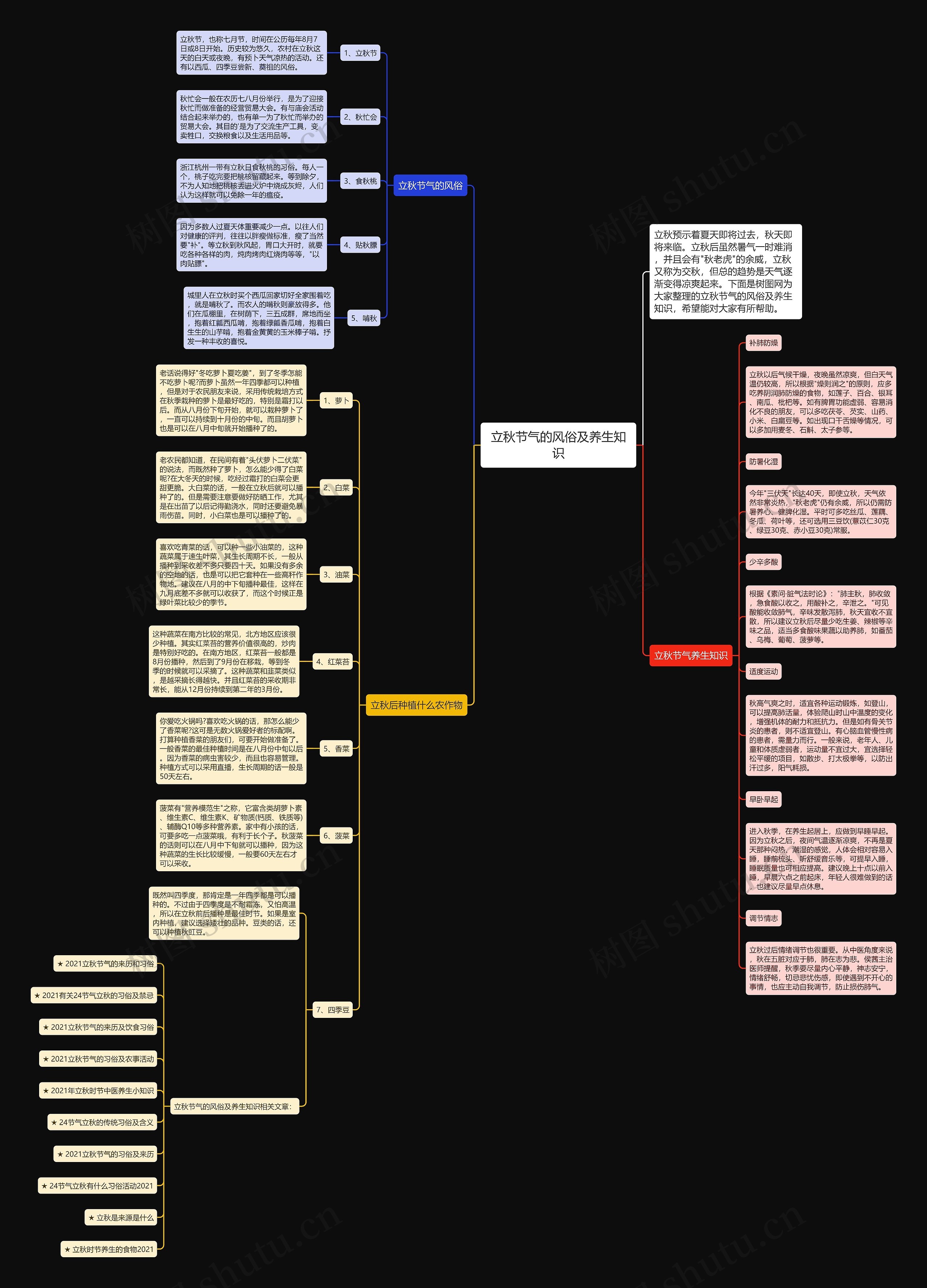 立秋节气的风俗及养生知识思维导图