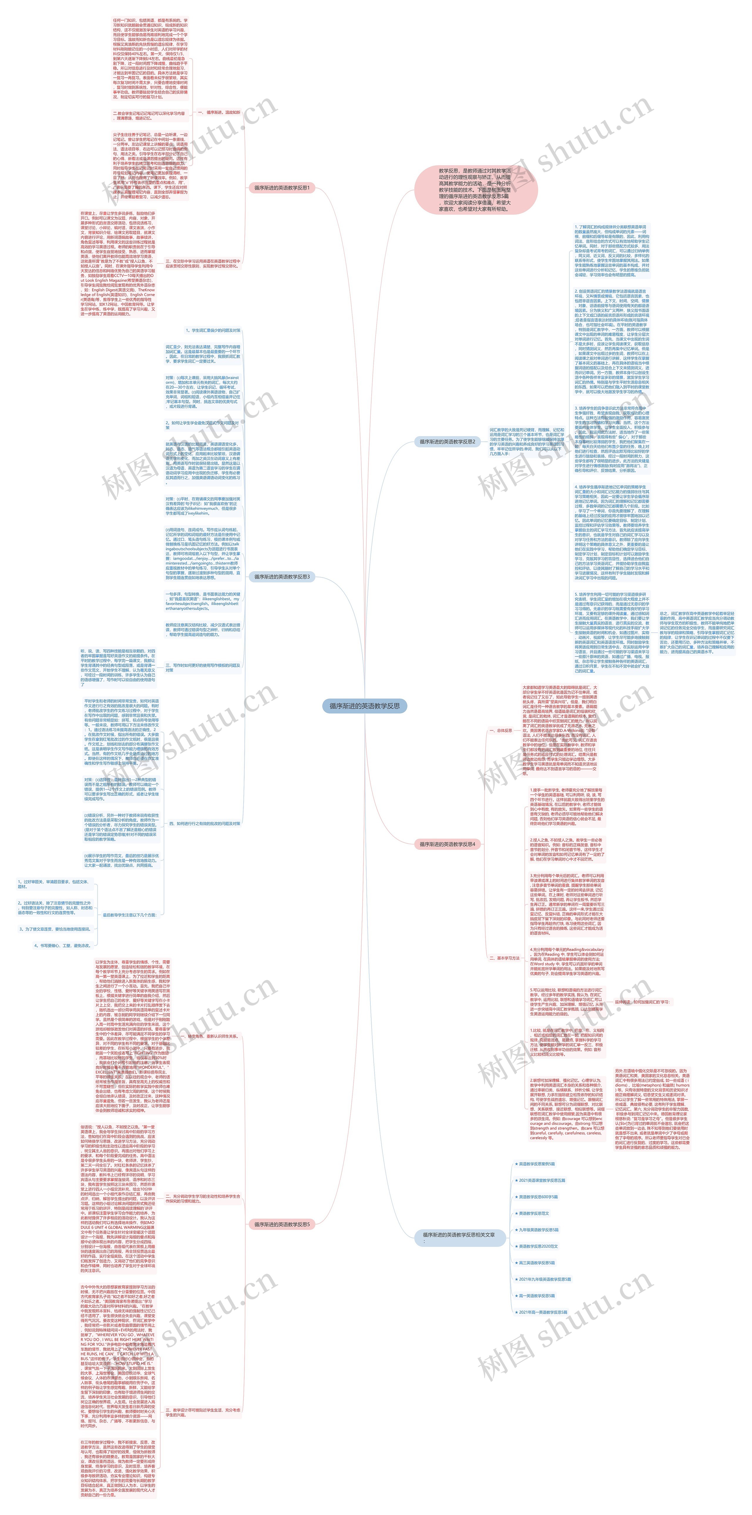 循序渐进的英语教学反思思维导图
