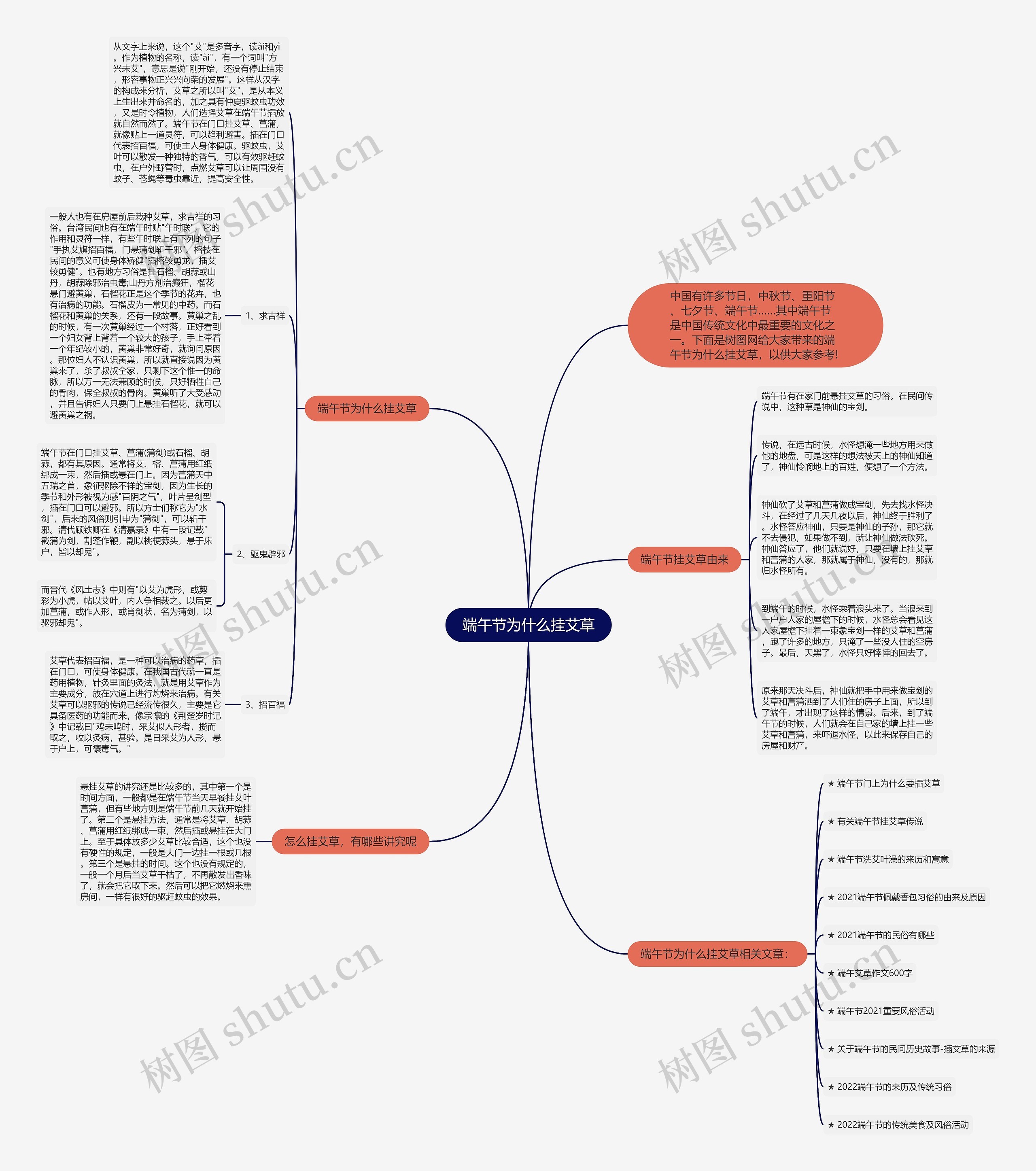 端午节为什么挂艾草思维导图