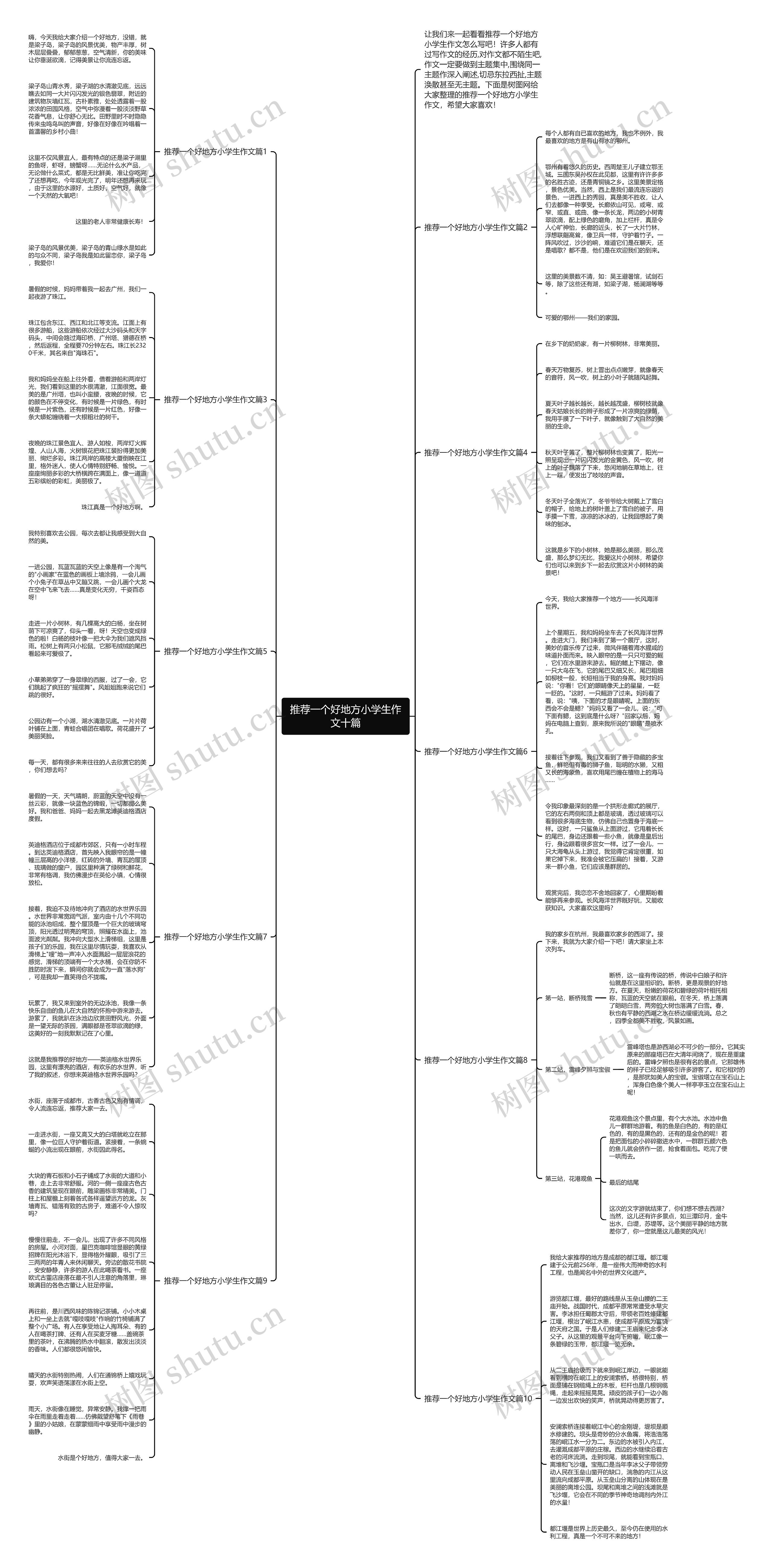 推荐一个好地方小学生作文十篇思维导图
