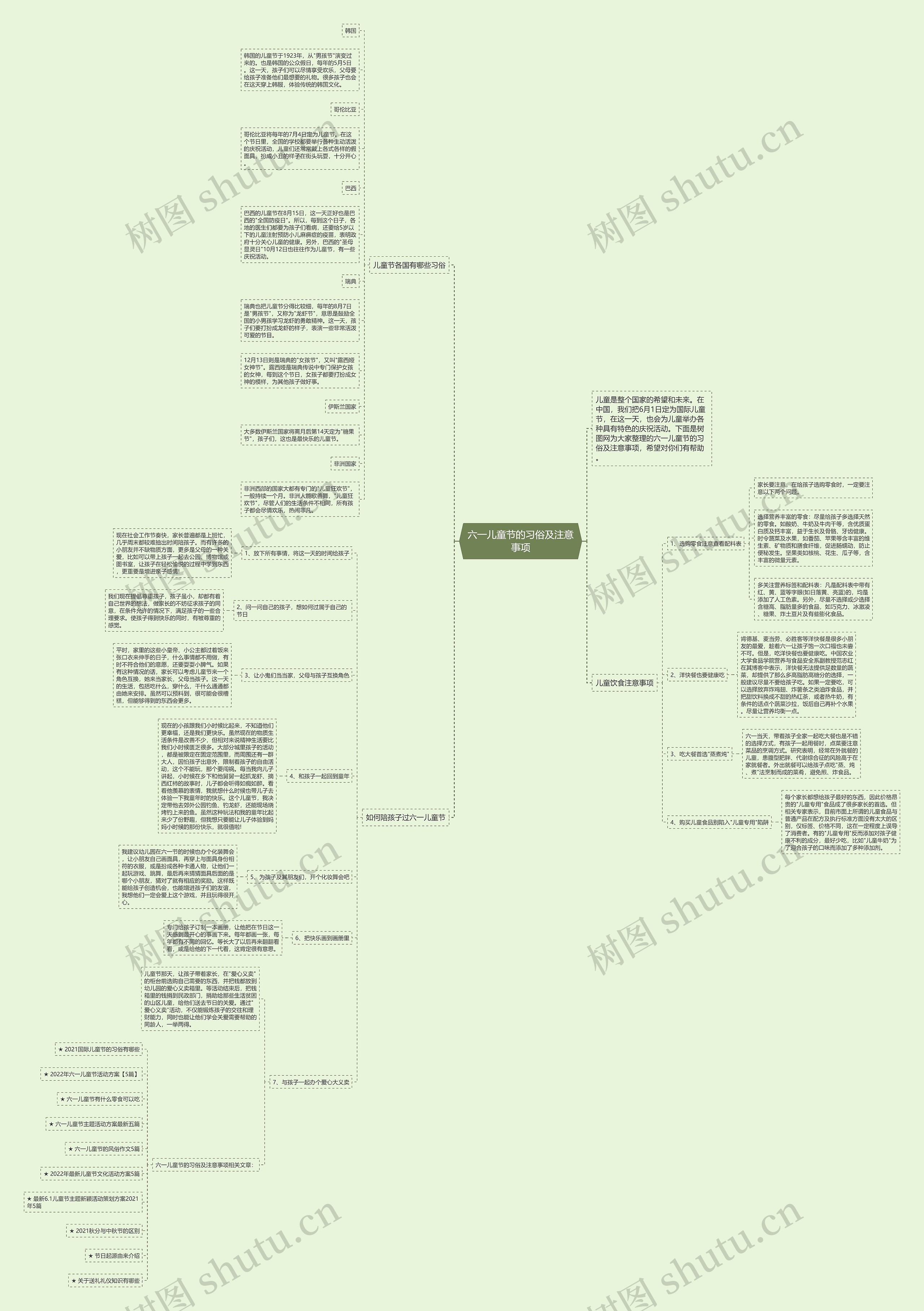 六一儿童节的习俗及注意事项思维导图