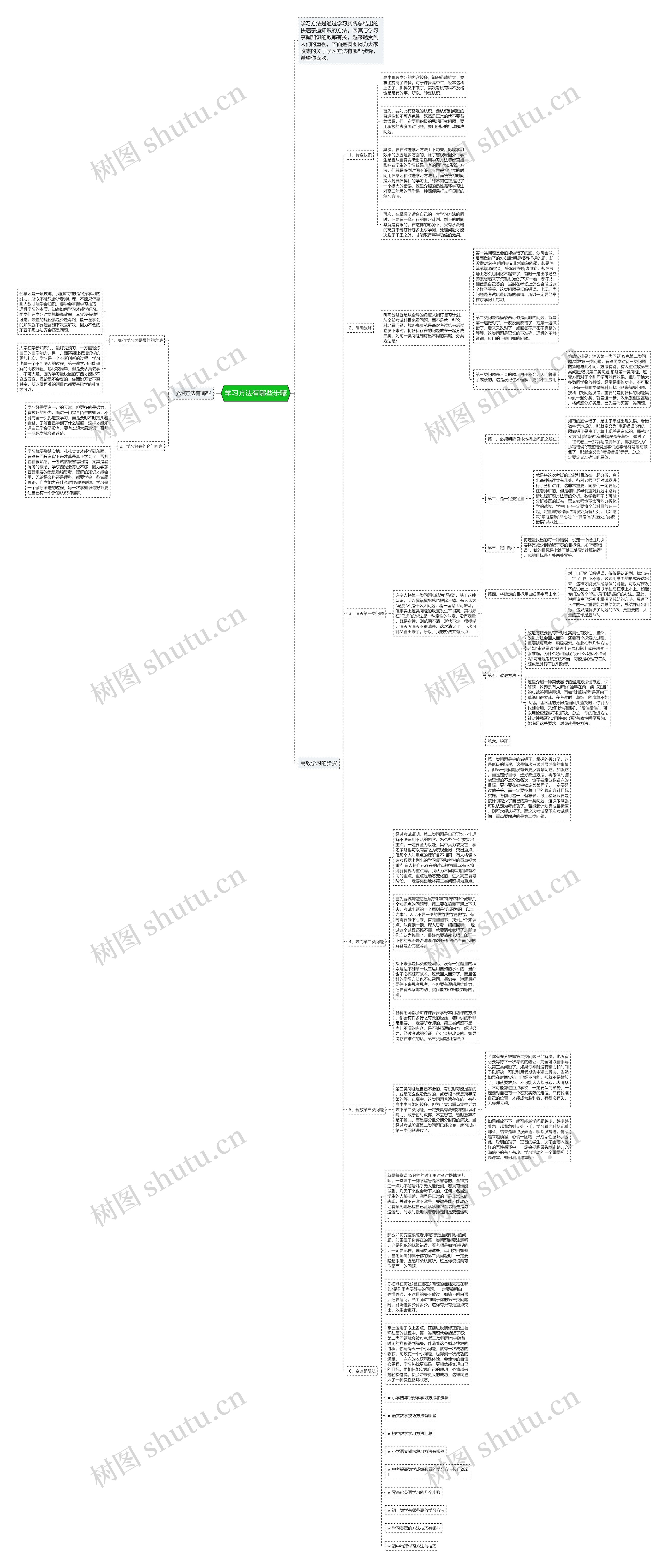 学习方法有哪些步骤思维导图