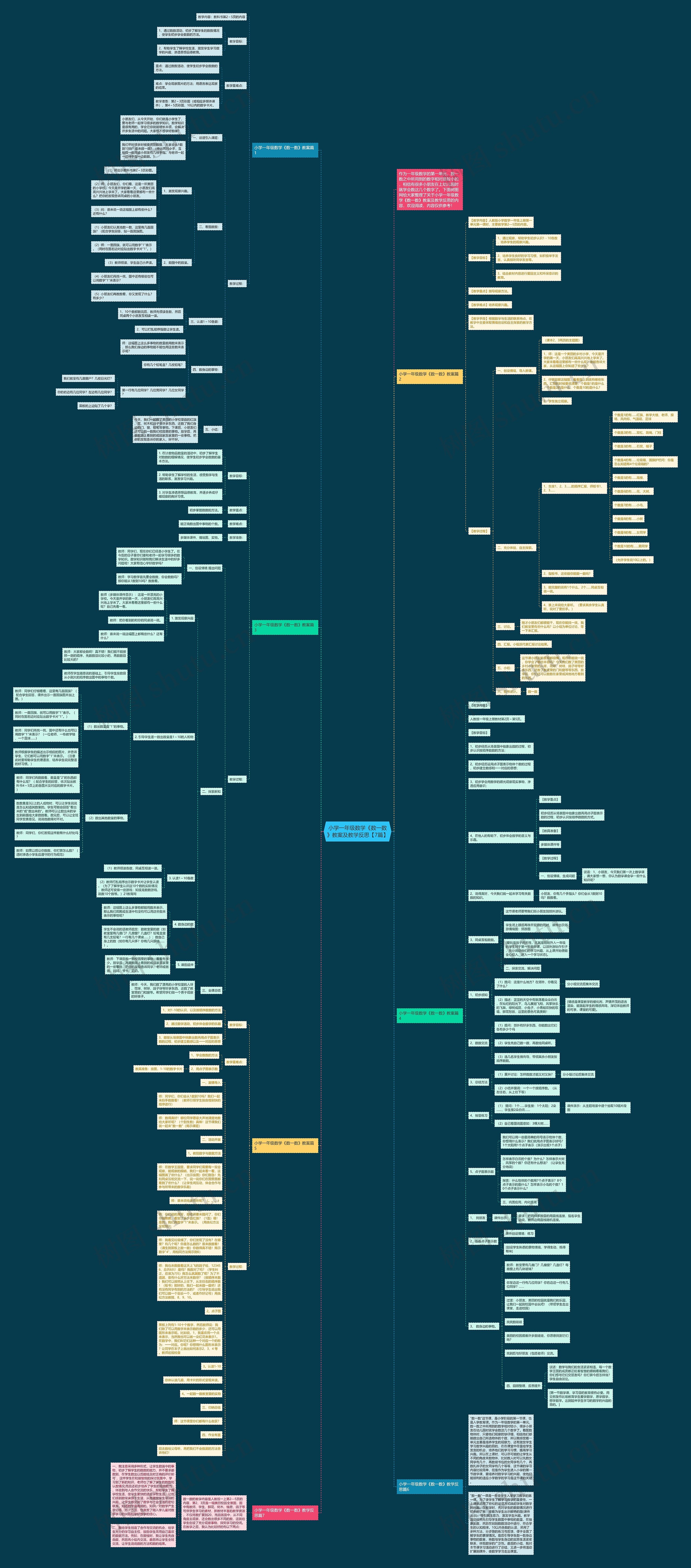 小学一年级数学《数一数》教案及教学反思【7篇】思维导图