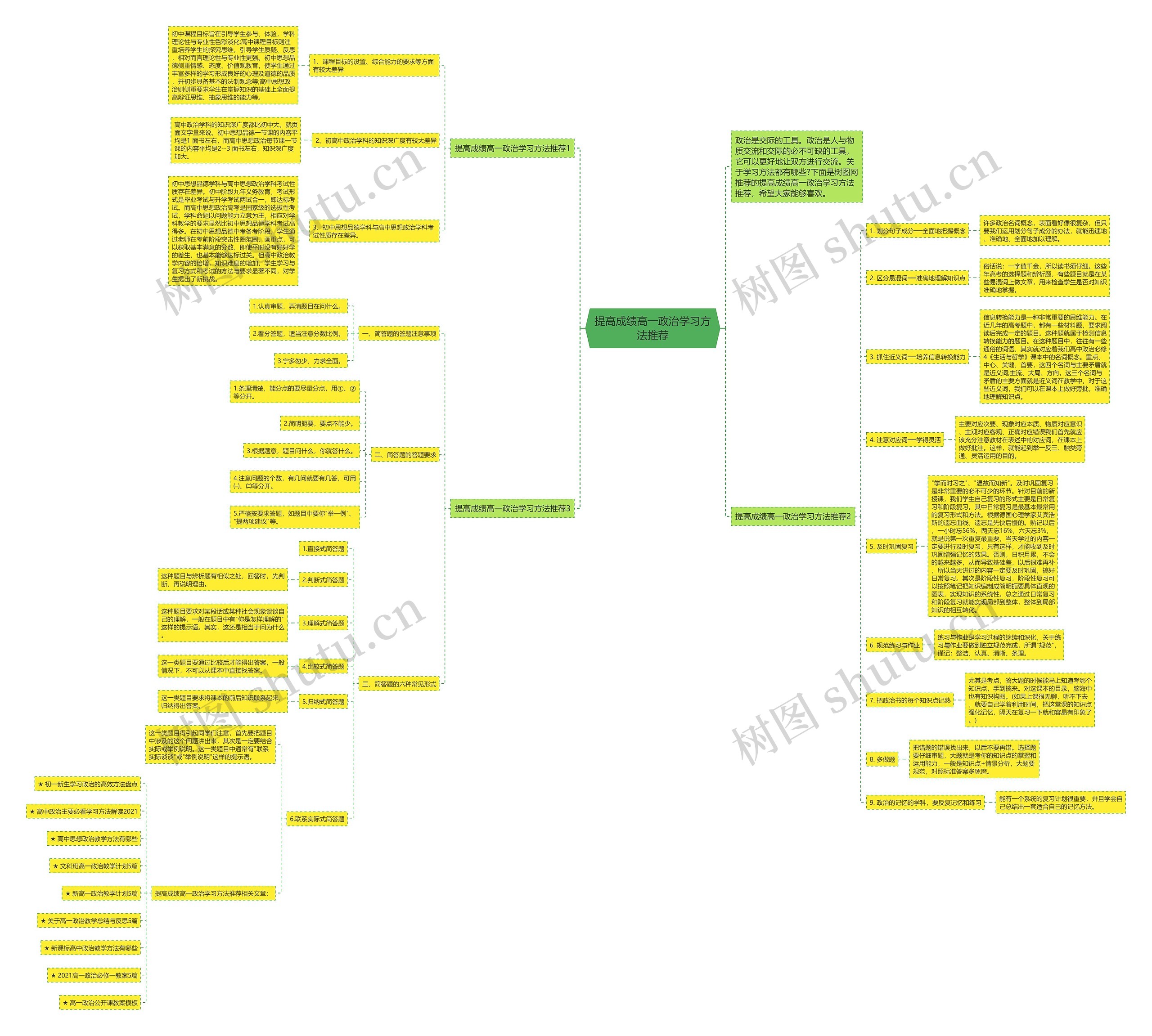 提高成绩高一政治学习方法推荐思维导图