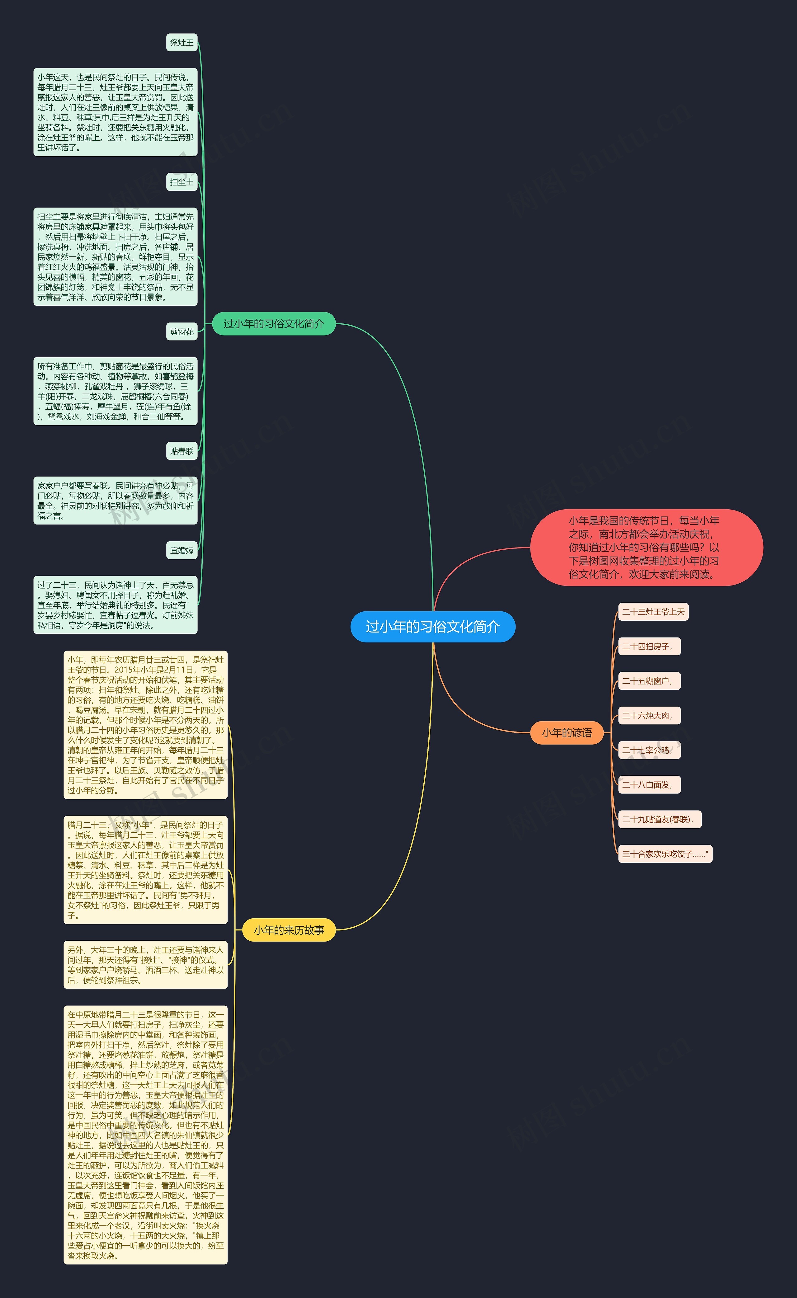 过小年的习俗文化简介思维导图