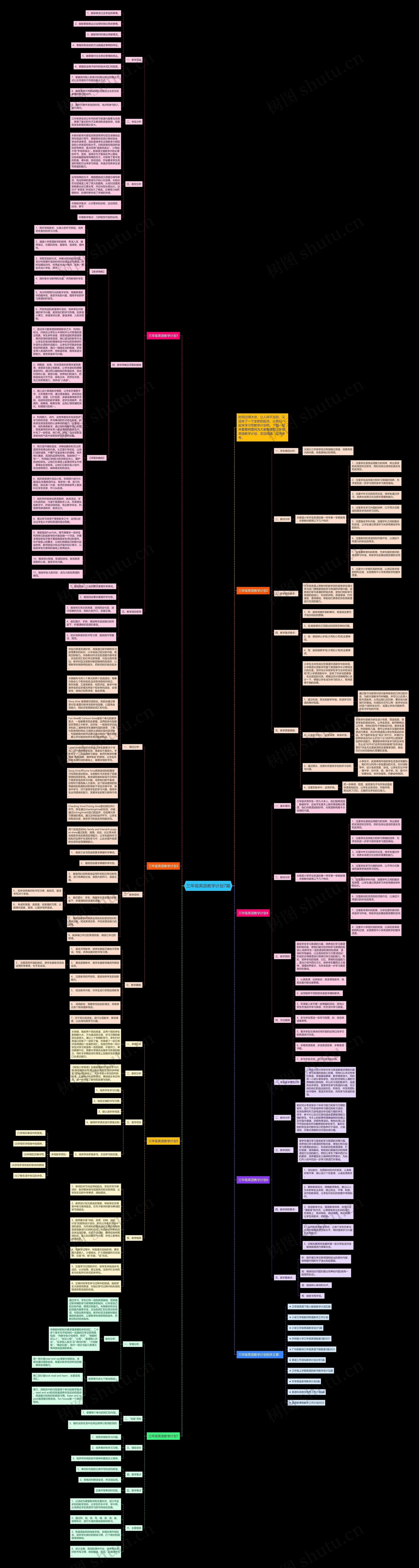 三年级英语教学计划7篇思维导图