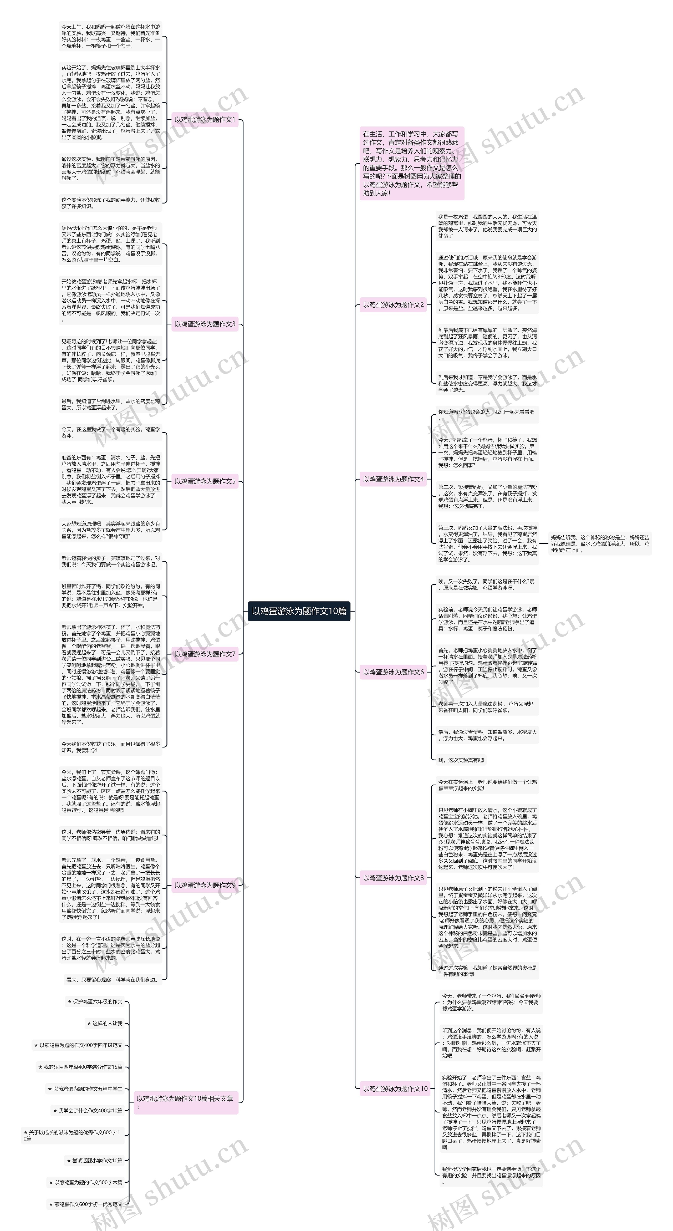 以鸡蛋游泳为题作文10篇思维导图