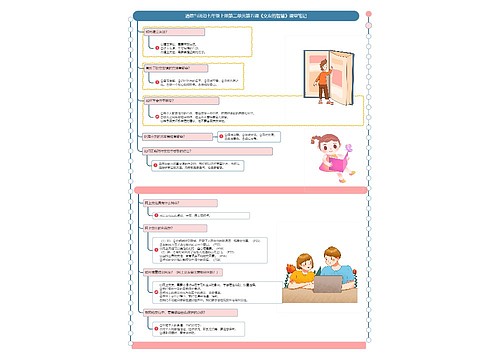 道德与法治七年级上册第二单元第五课《交友的智慧》课堂笔记