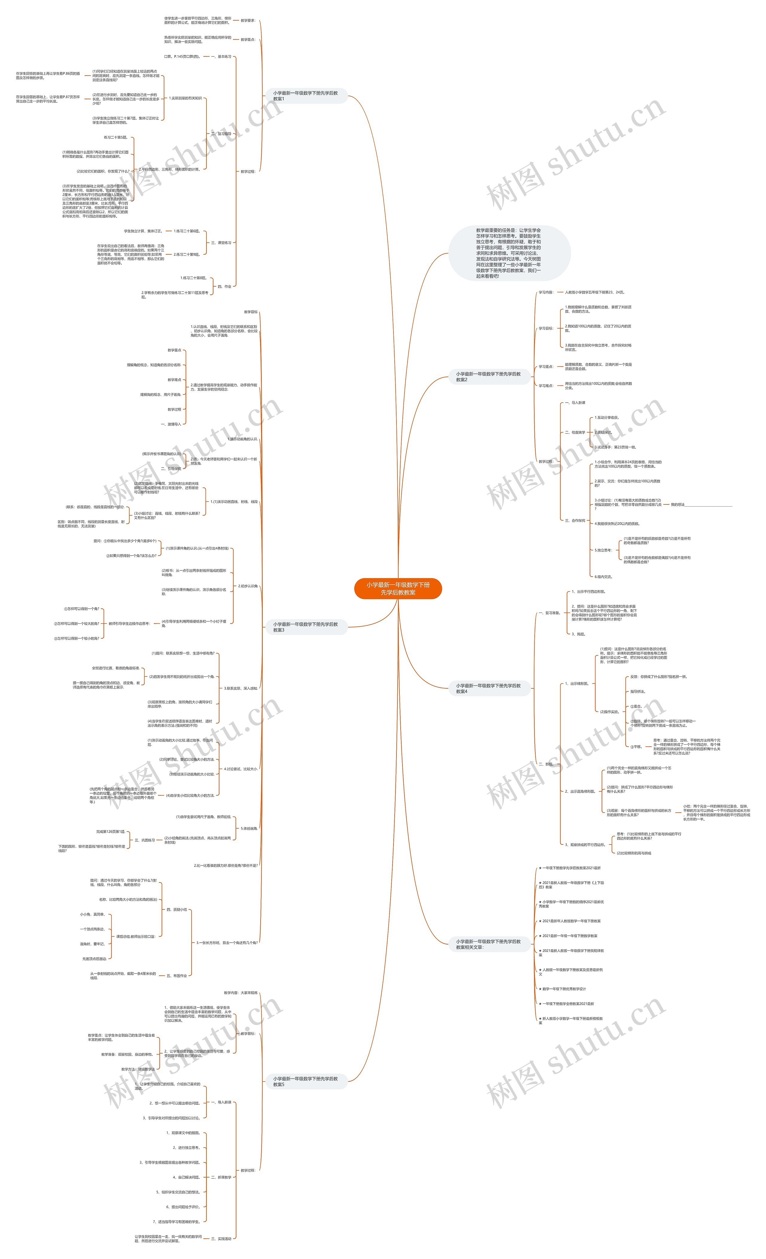 小学最新一年级数学下册先学后教教案思维导图
