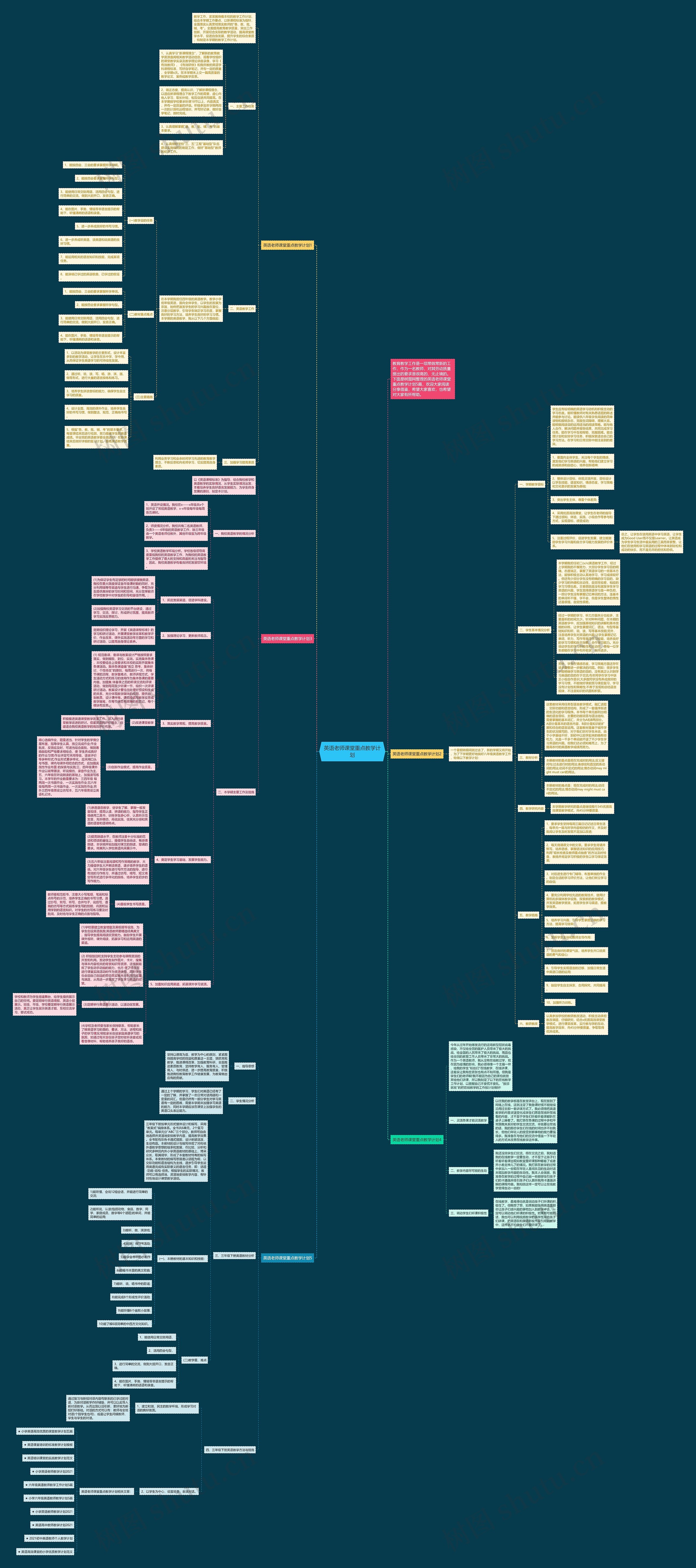 英语老师课堂重点教学计划思维导图