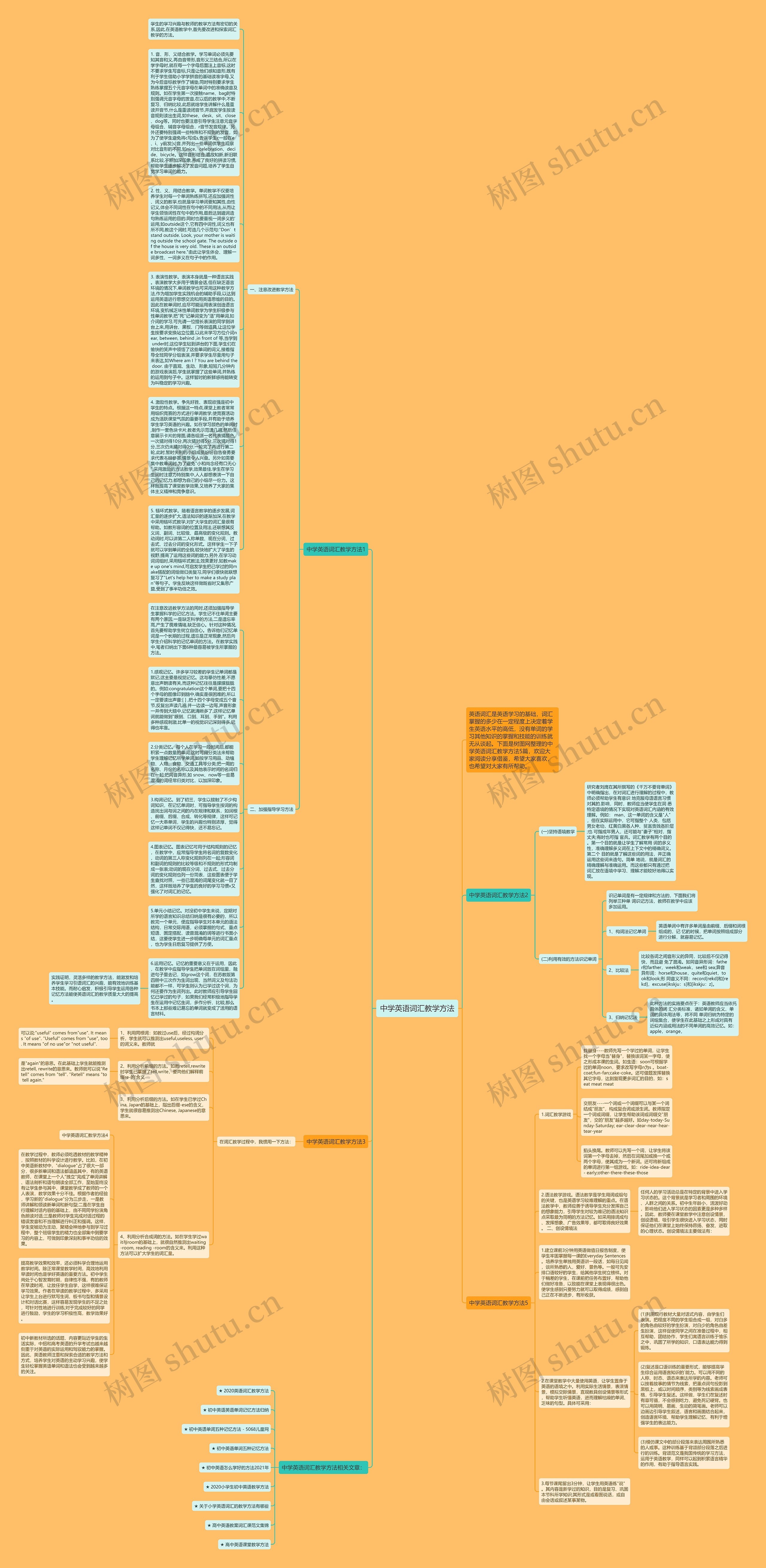 中学英语词汇教学方法思维导图
