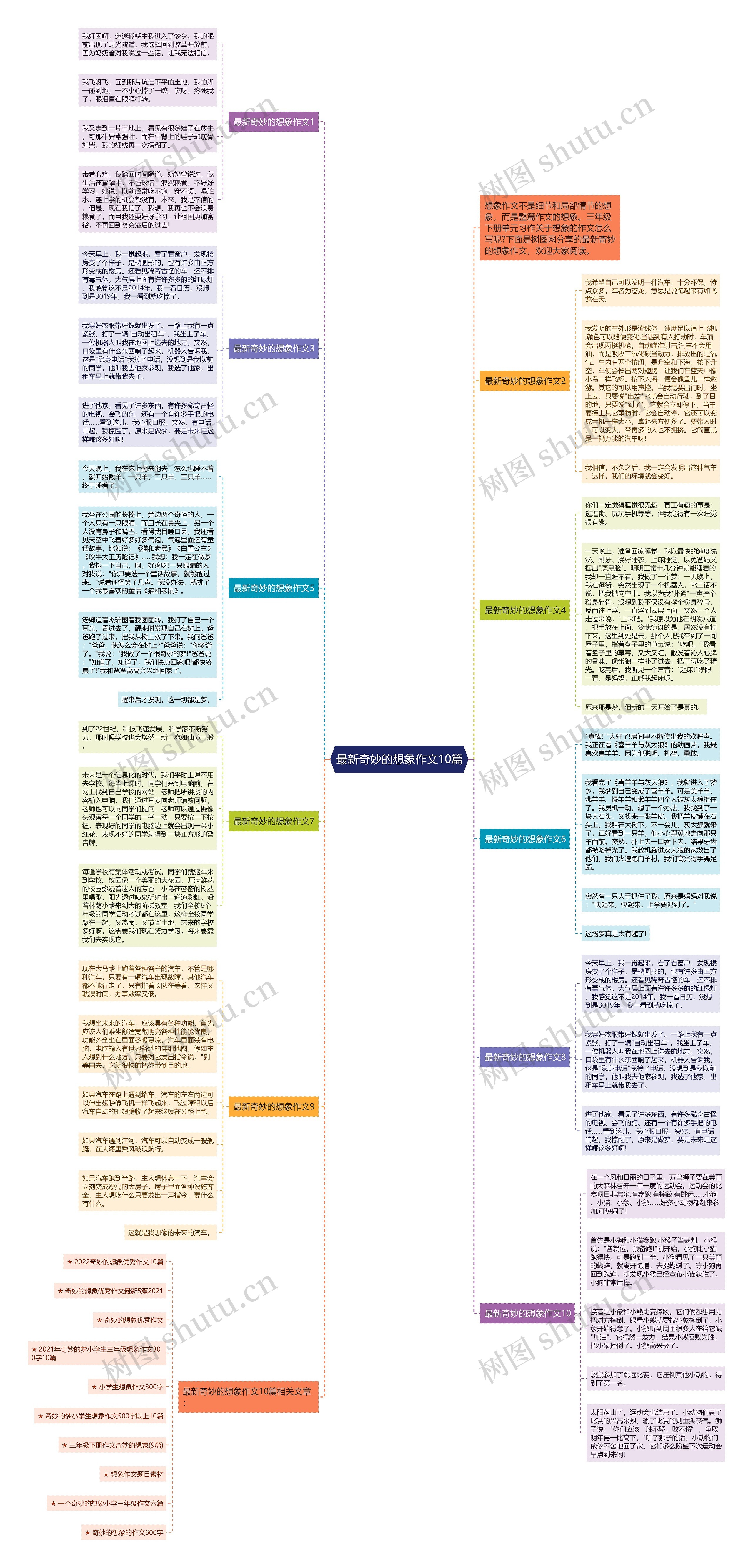 最新奇妙的想象作文10篇思维导图