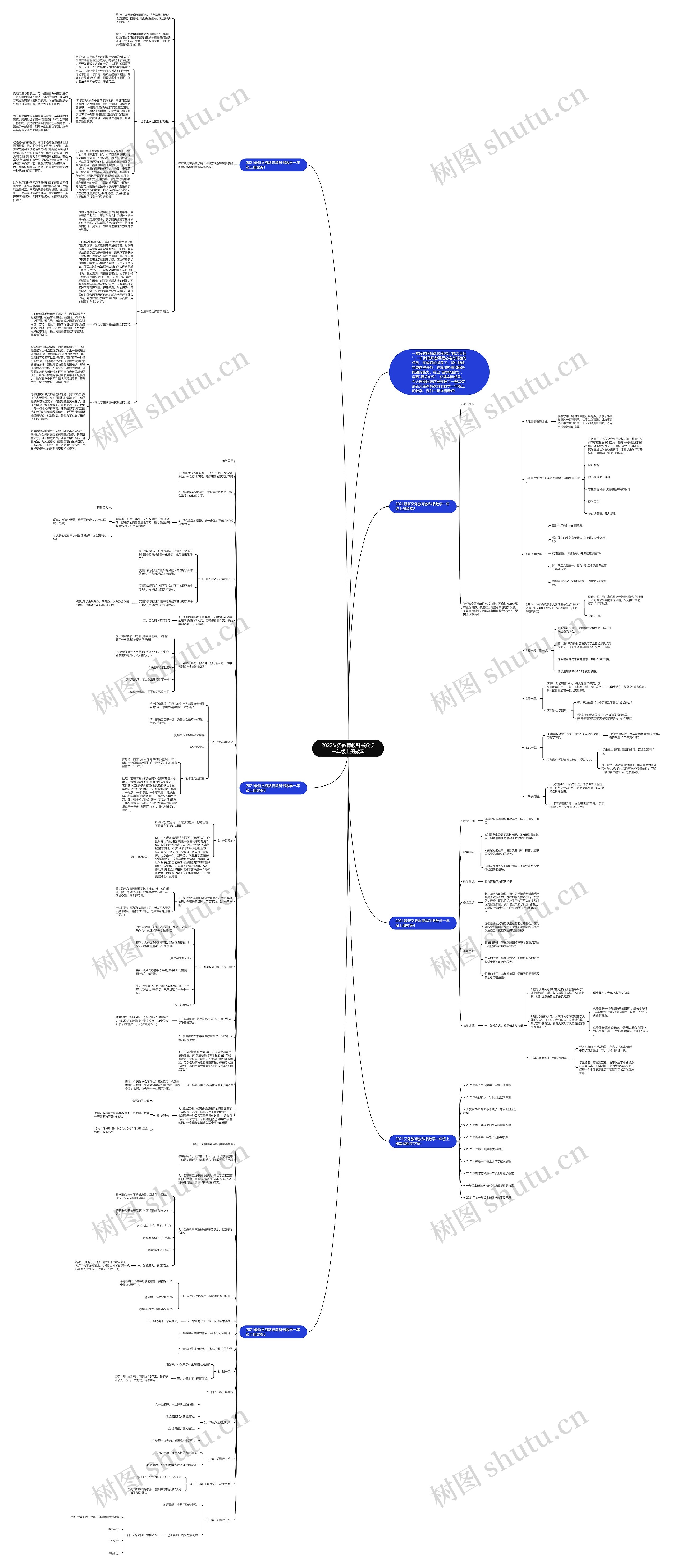 2022义务教育教科书数学一年级上册教案思维导图高清图 2022义务教育教科书数学一年级上册教案思维导图