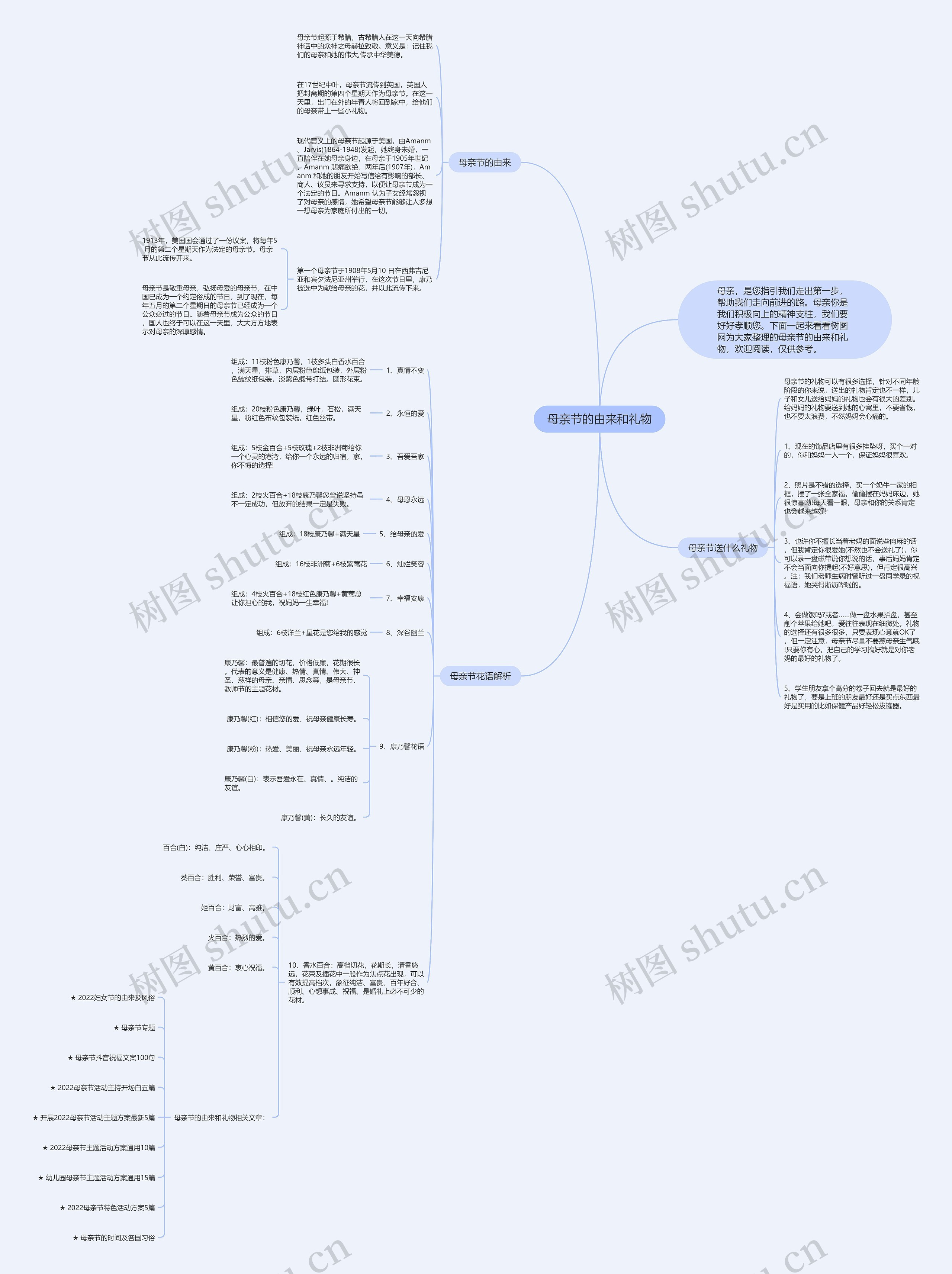 母亲节的由来和礼物思维导图