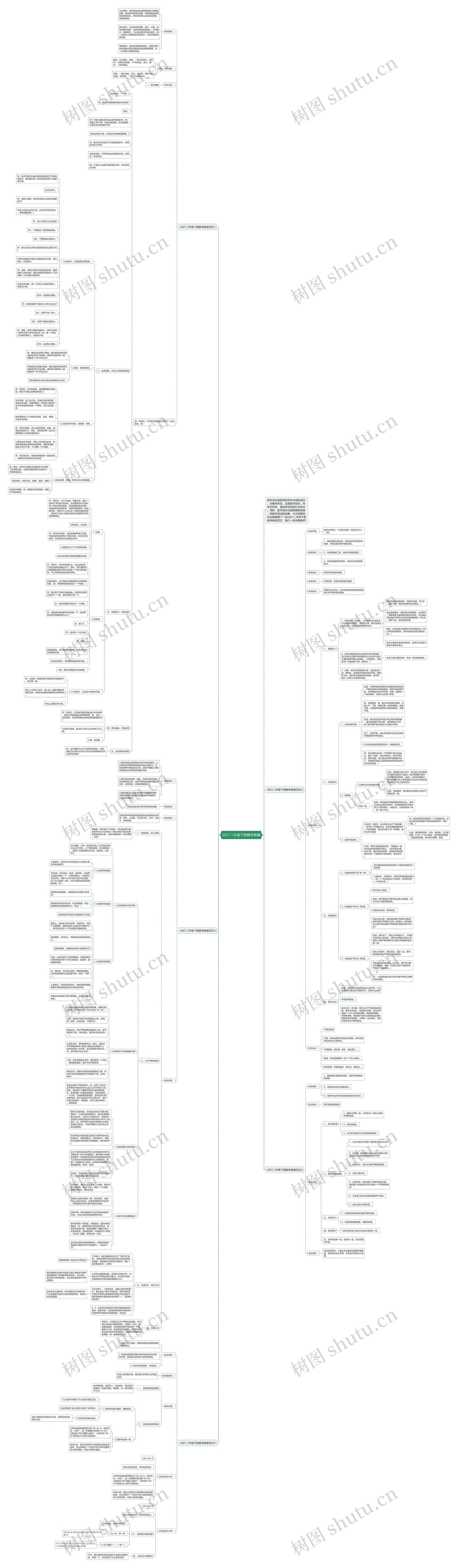 2021二年级下册数学教案思维导图