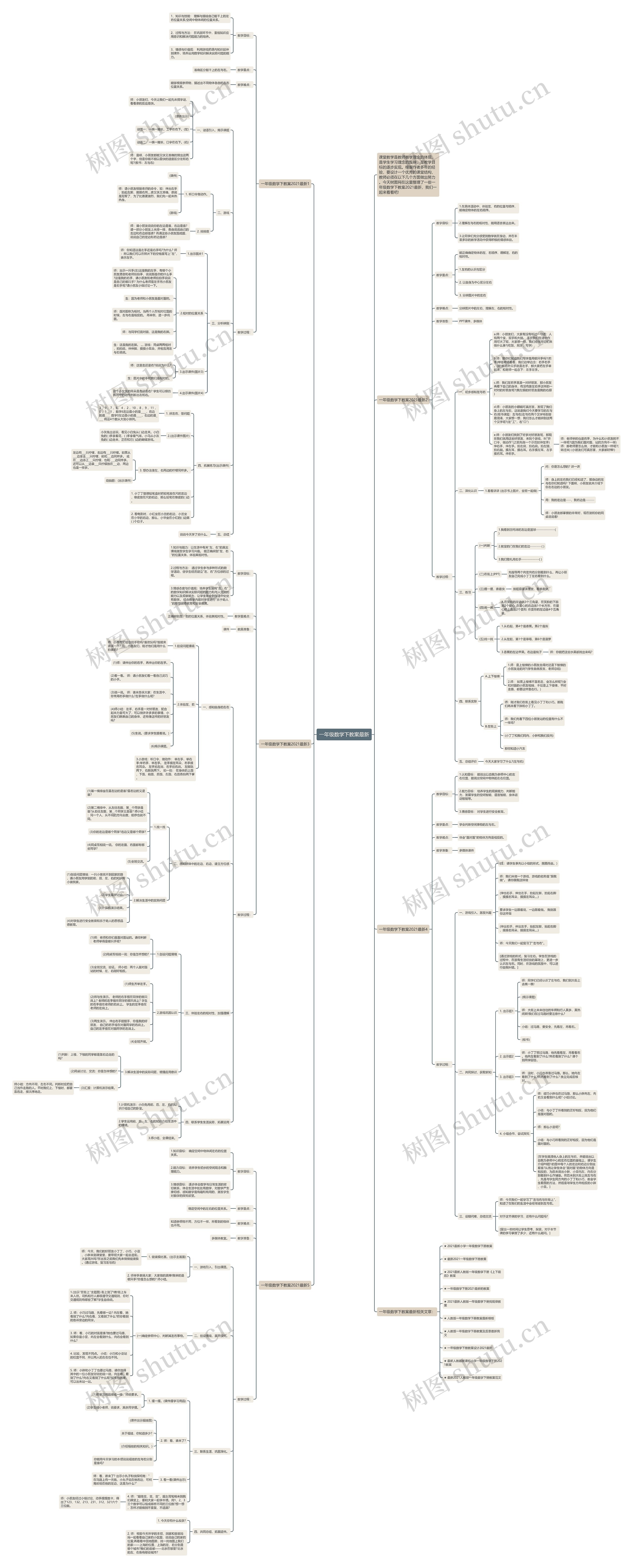 一年级数学下教案最新思维导图