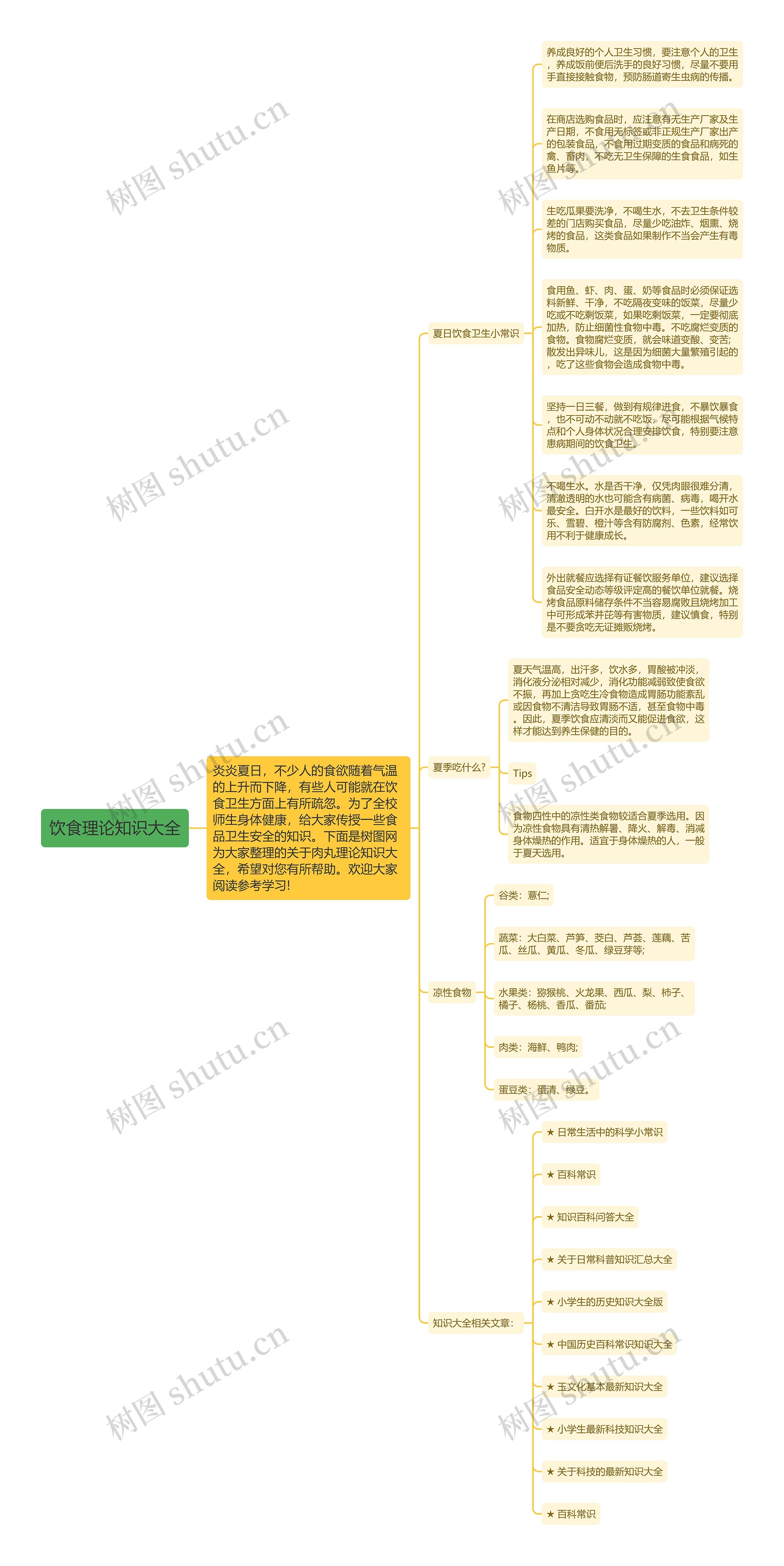 饮食理论知识大全思维导图