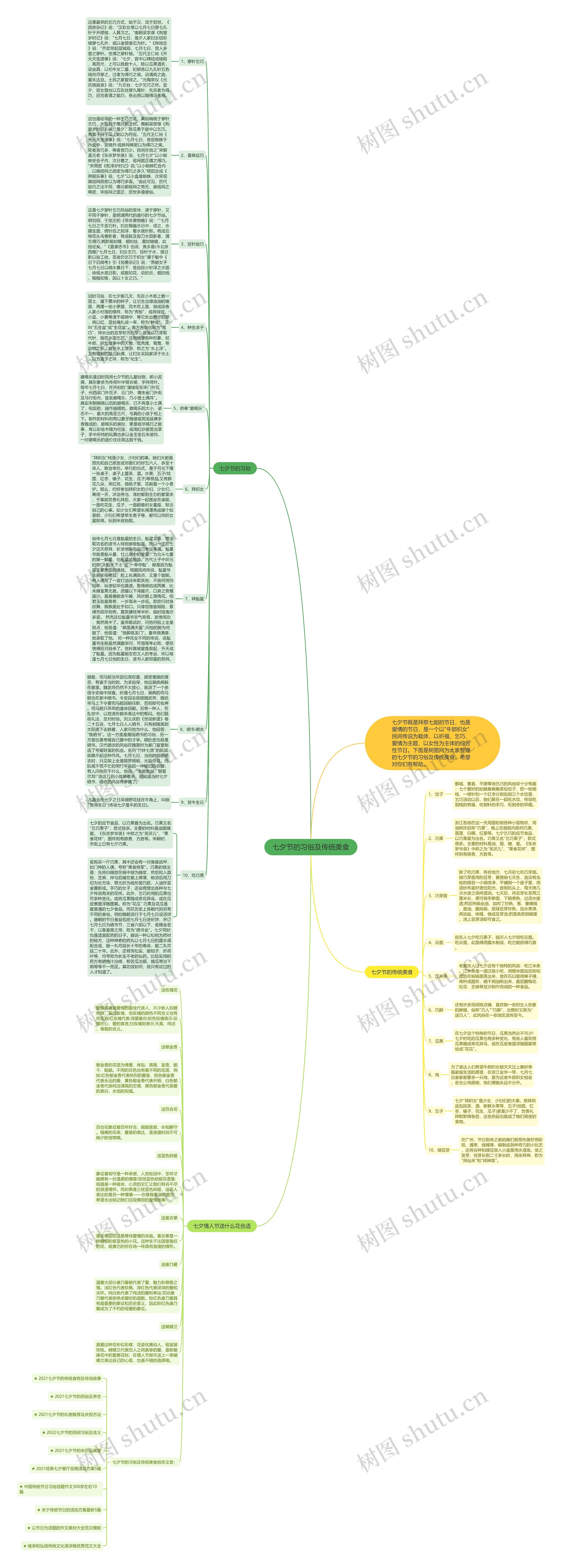七夕节的习俗及传统美食思维导图