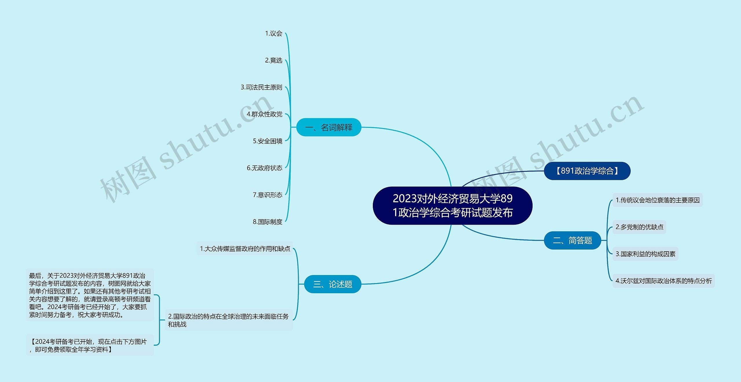 2023对外经济贸易大学891政治学综合考研试题发布思维导图