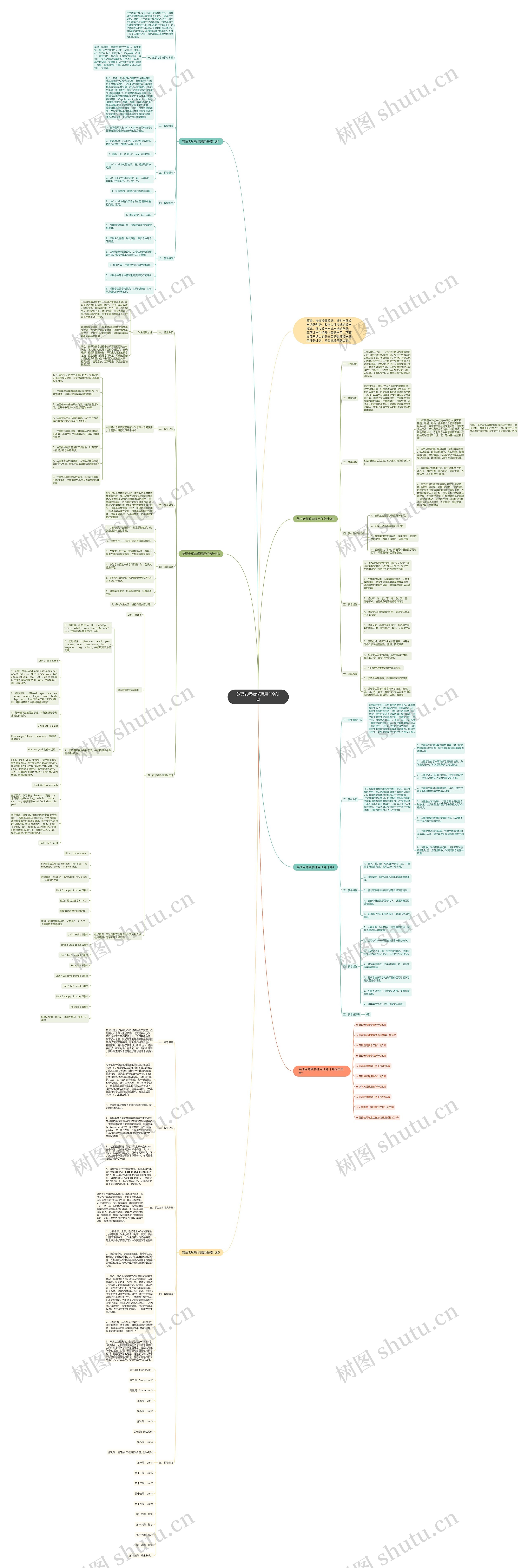 英语老师教学通用任务计划思维导图