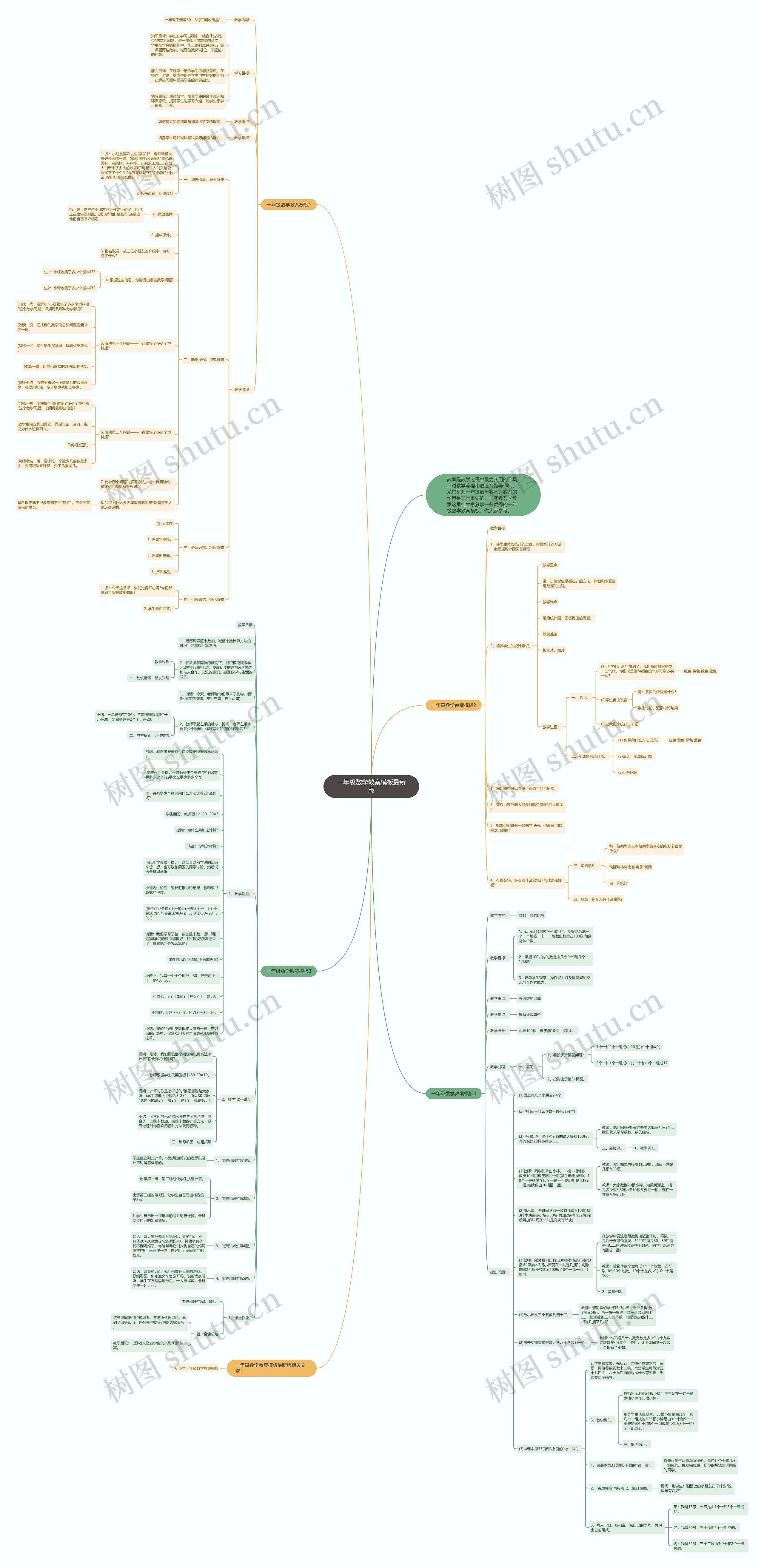一年级数学教案模板最新版