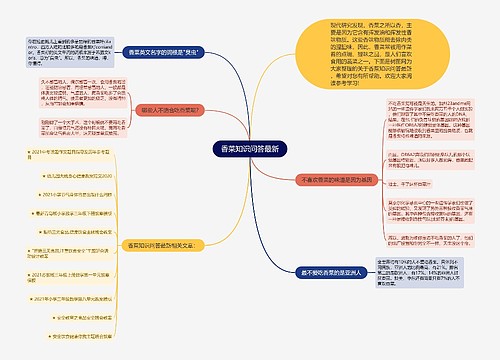 香菜知识问答最新