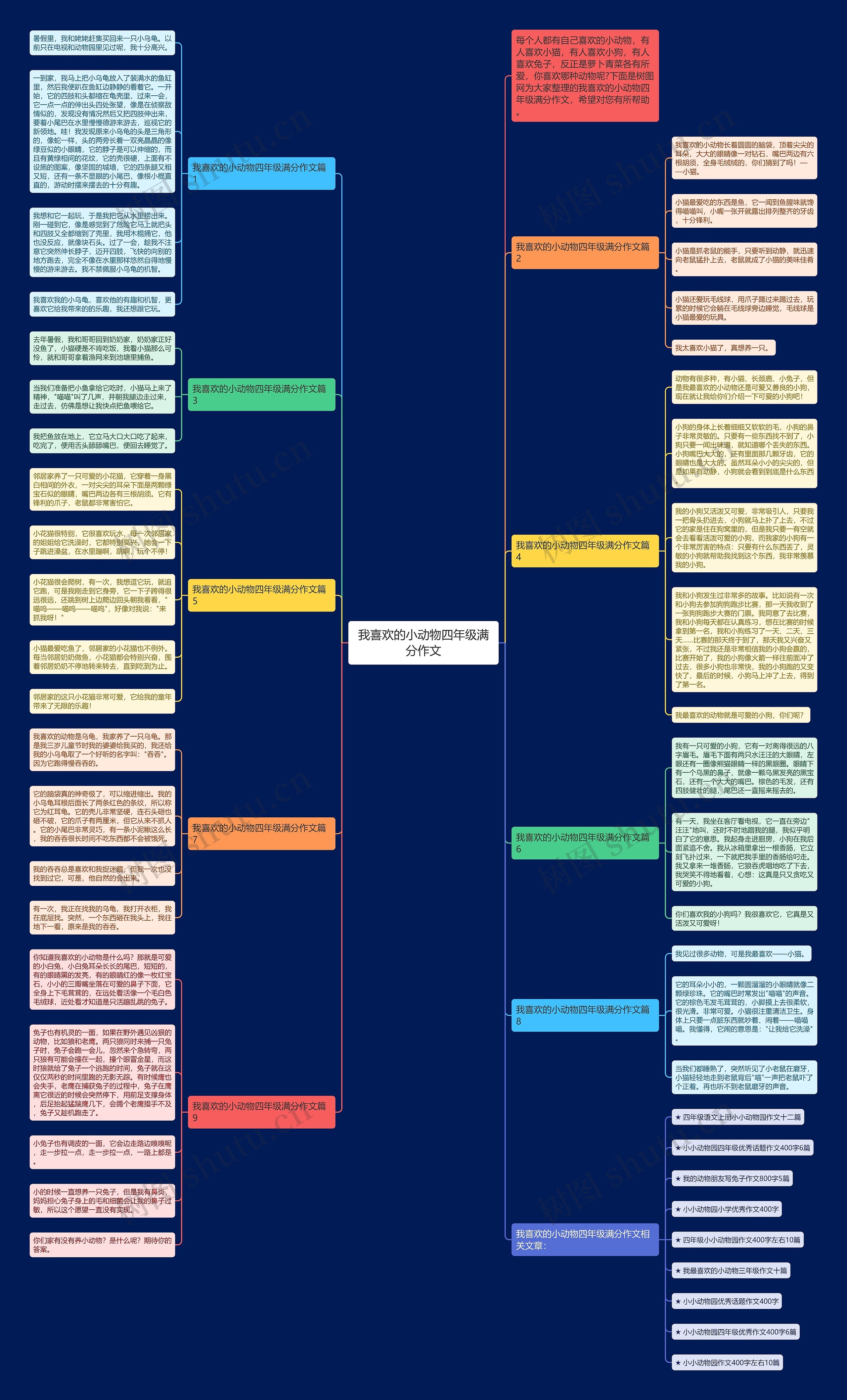 我喜欢的小动物四年级满分作文思维导图