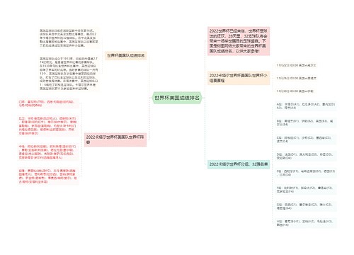 世界杯美国成绩排名