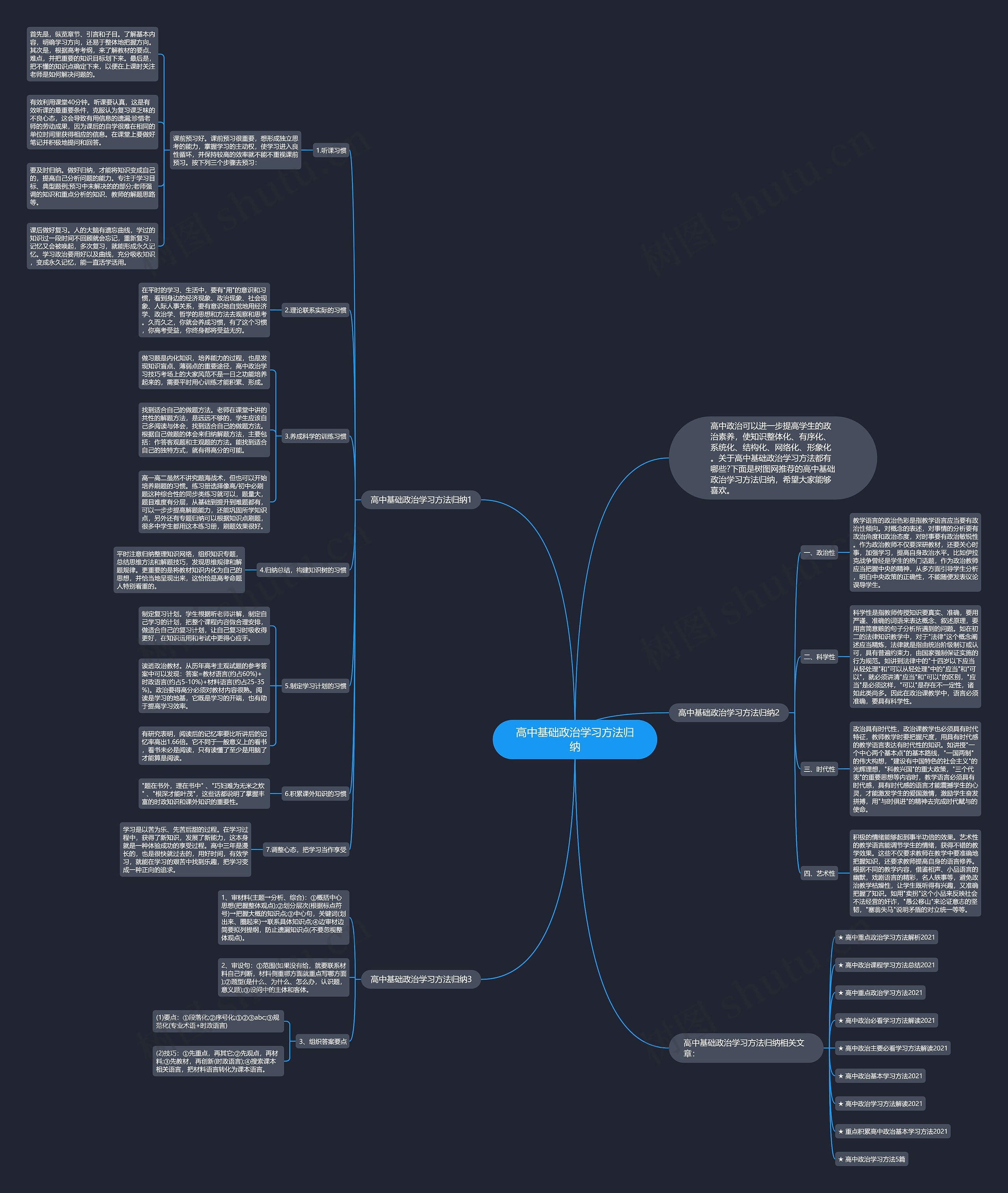高中基础政治学习方法归纳思维导图