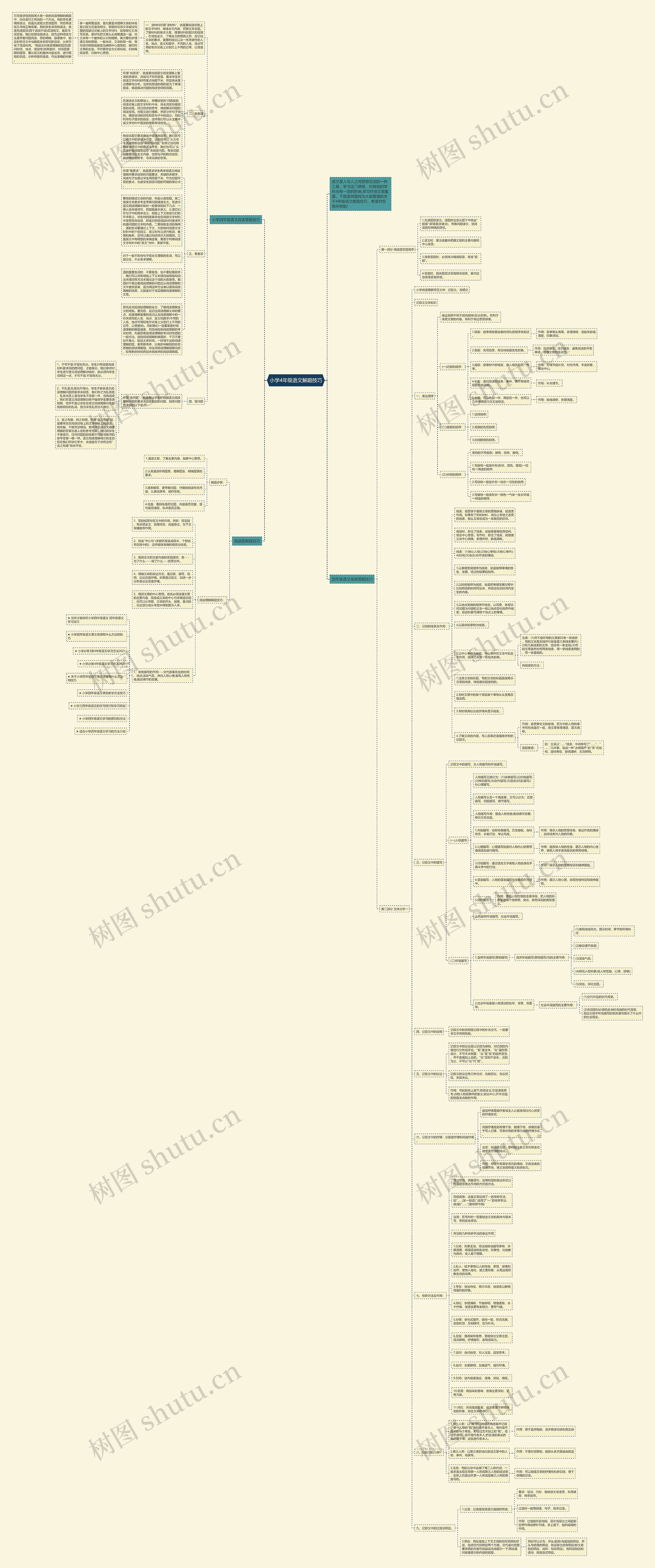 小学4年级语文解题技巧思维导图