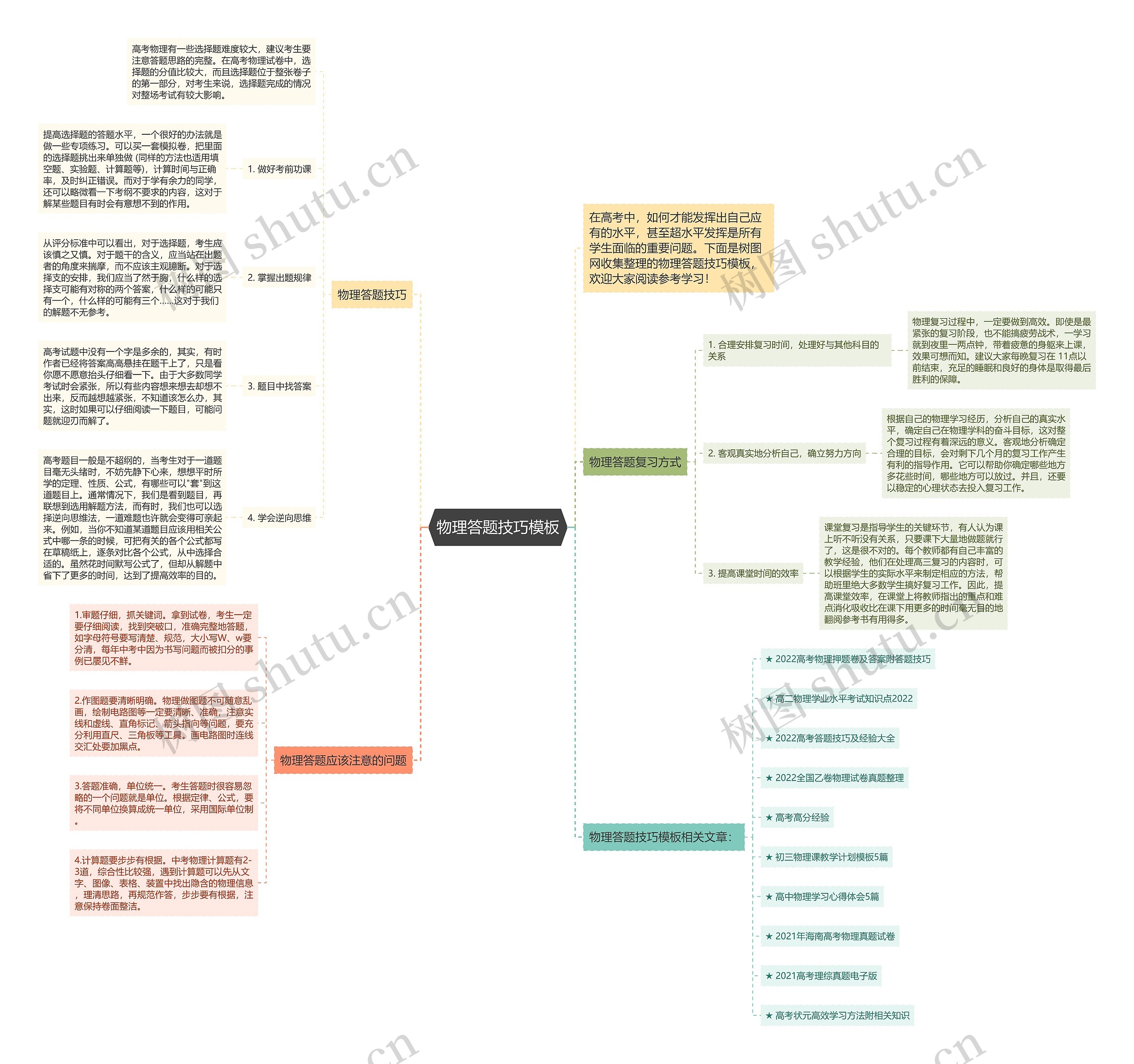 物理答题技巧思维导图