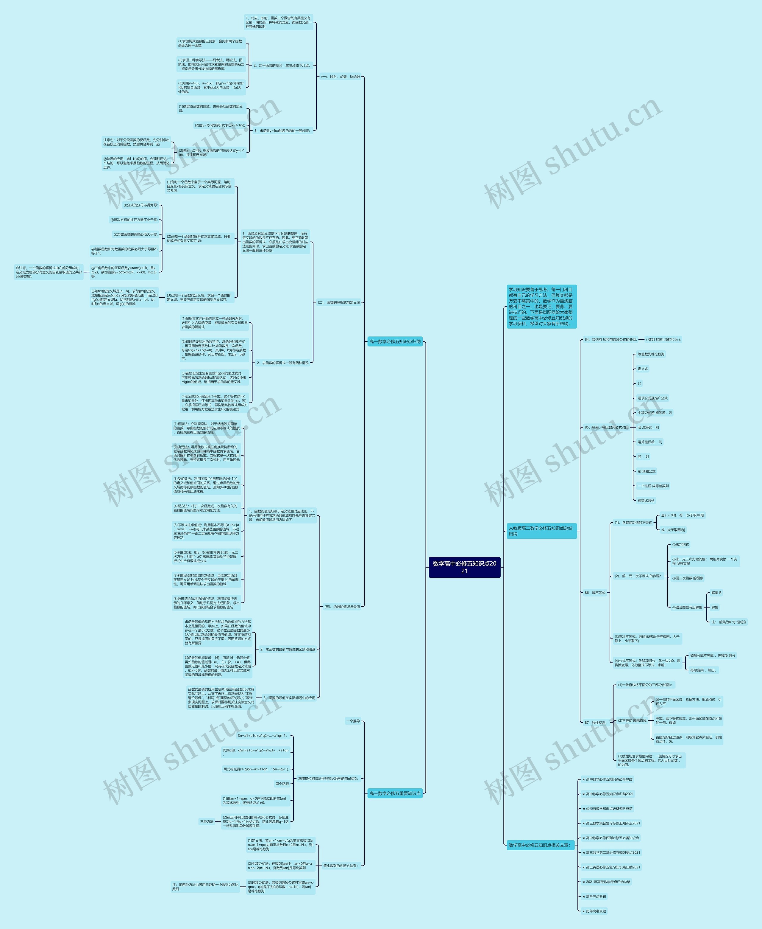 数学高中必修五知识点2021思维导图