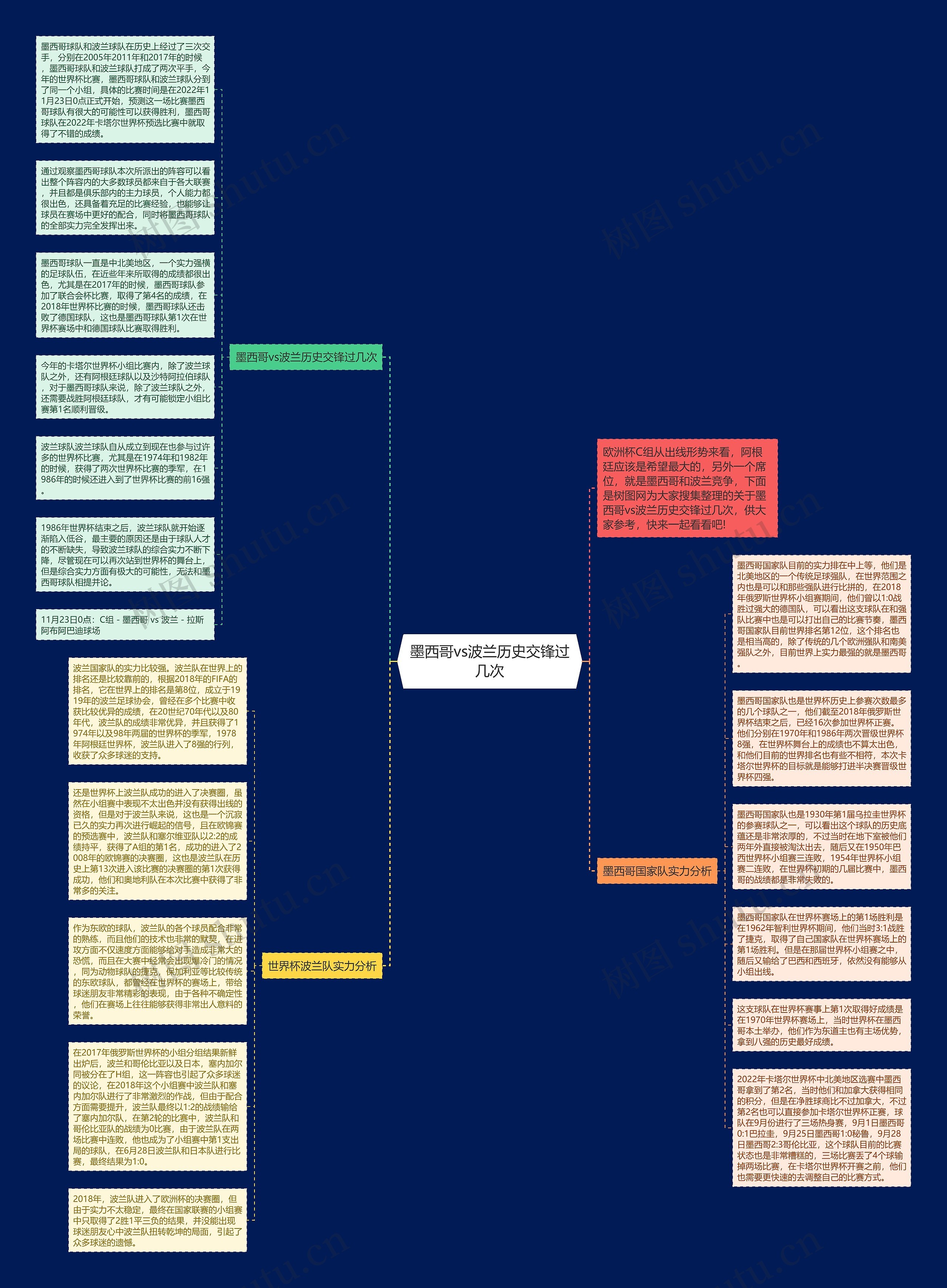 墨西哥vs波兰历史交锋过几次思维导图