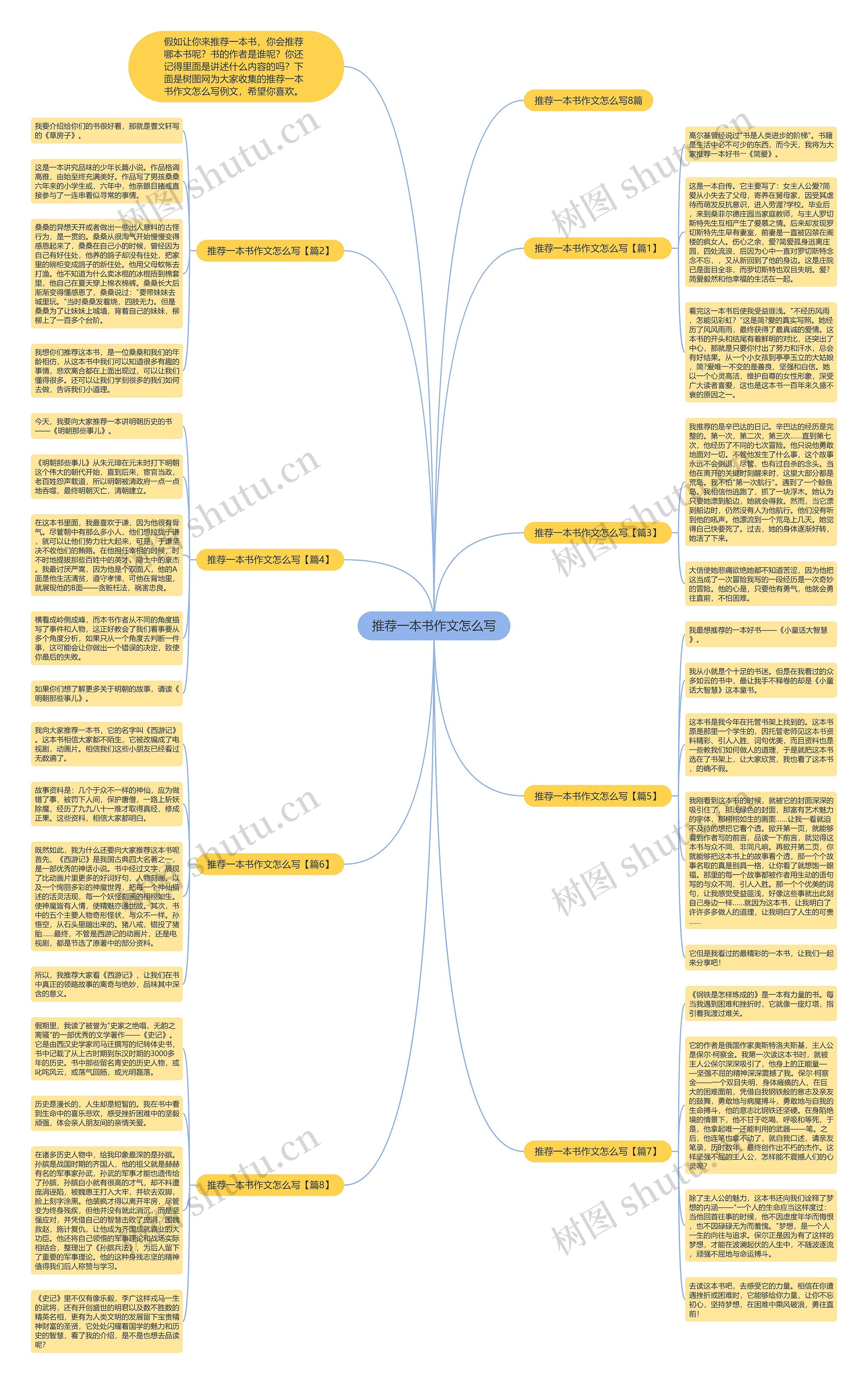 推荐一本书作文怎么写思维导图