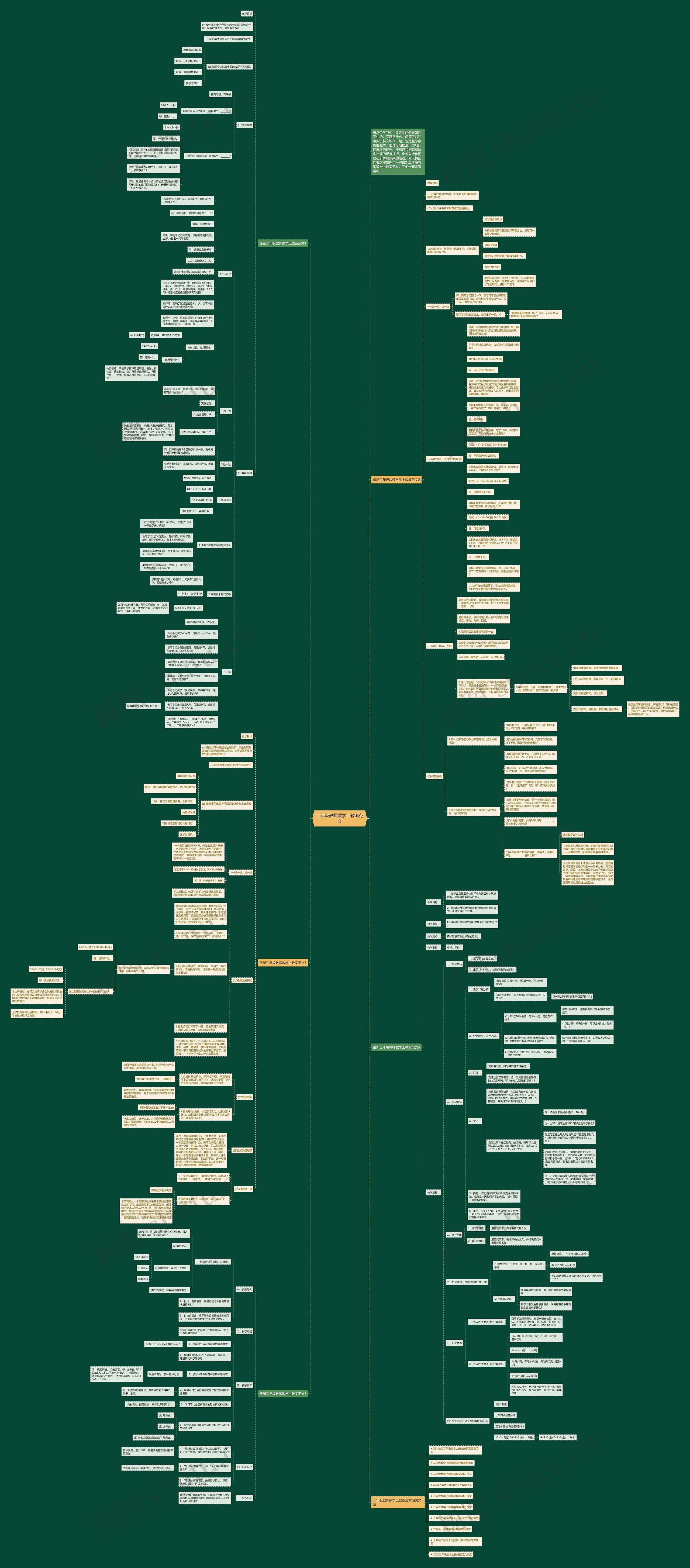 二年级教师数学上教案范文思维导图