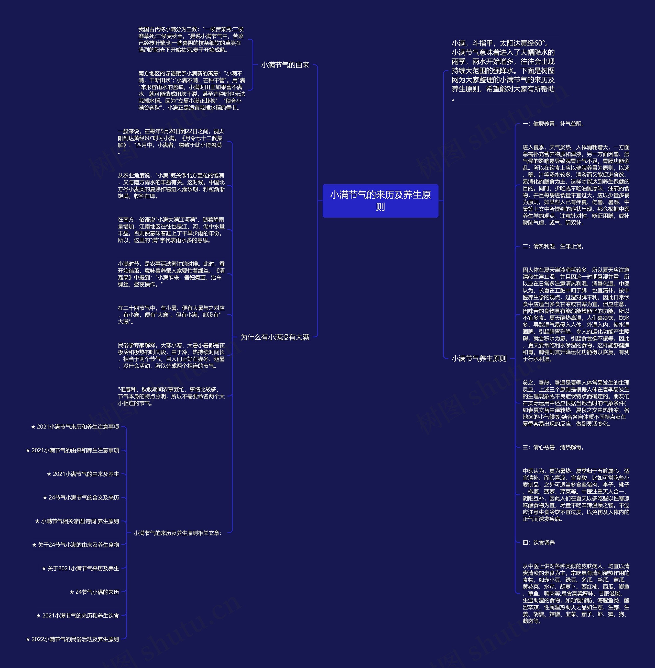 小满节气的来历及养生原则思维导图